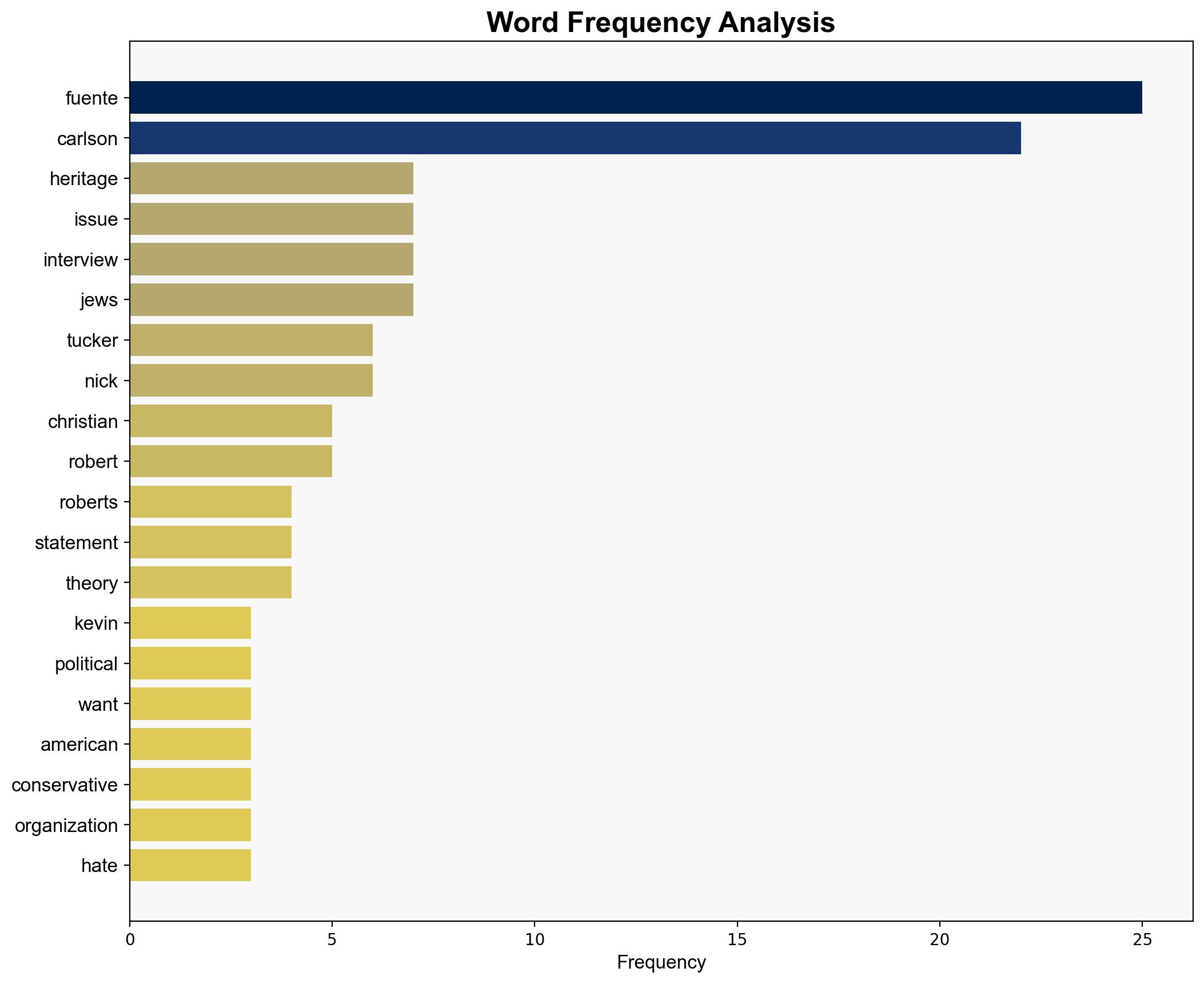 Tucker Got Your Tongue Kevin Roberts - Americanthinker.com - Image 3