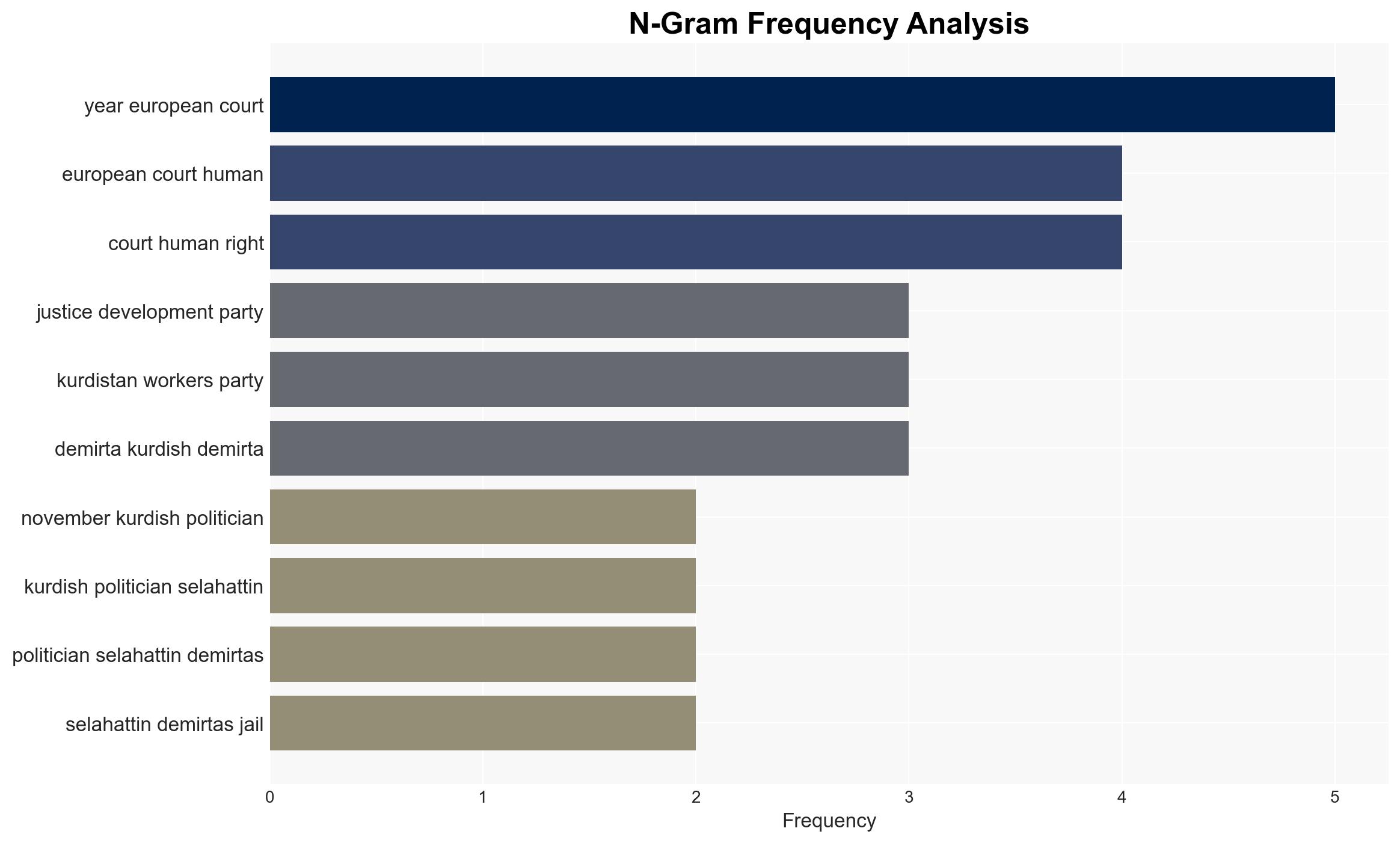 Turkey Will Erdogan release his biggest rival from jail - DW (English) - Image 4
