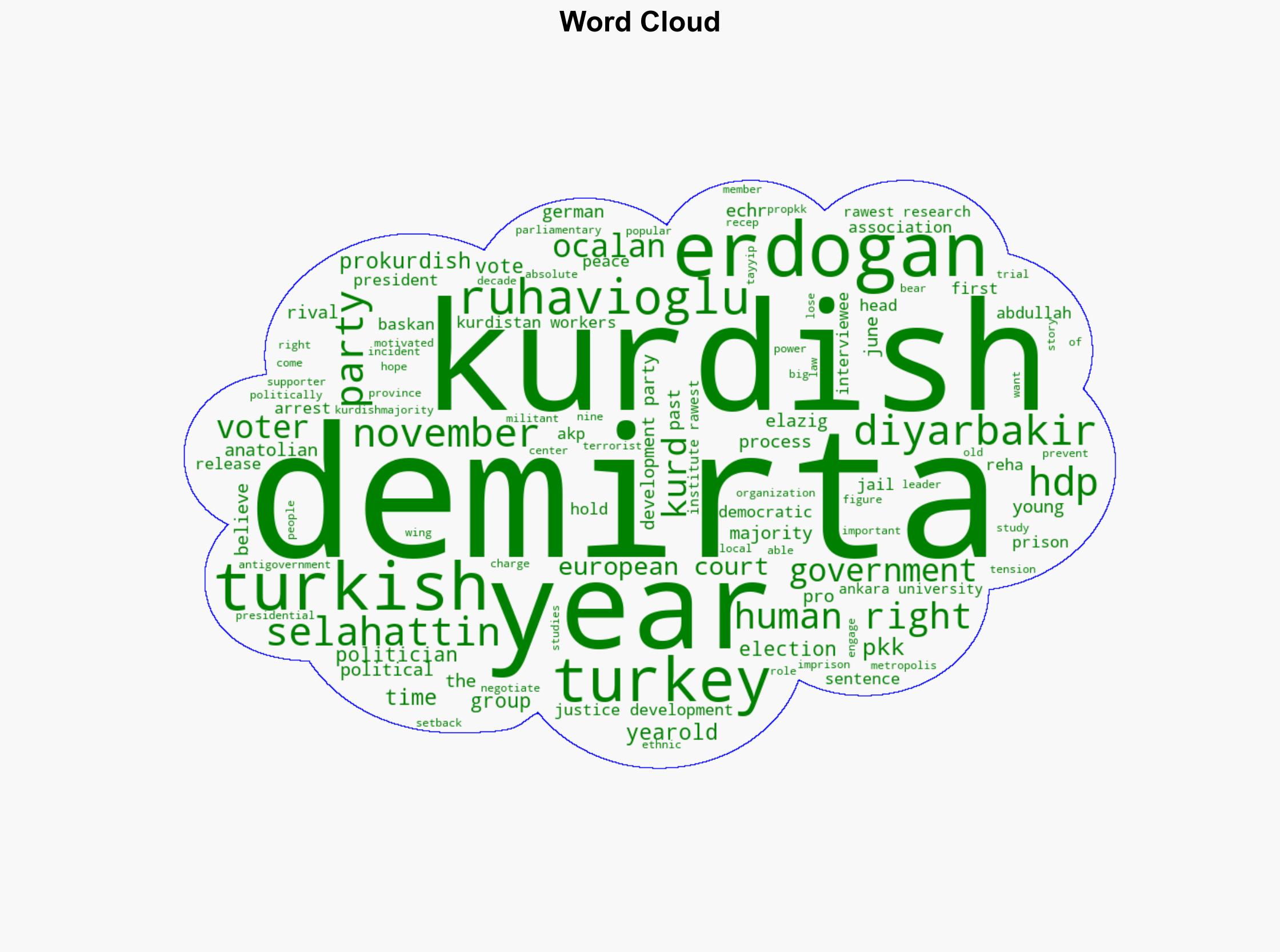 Turkey Will Erdogan release his biggest rival from jail - DW (English) - Image 1