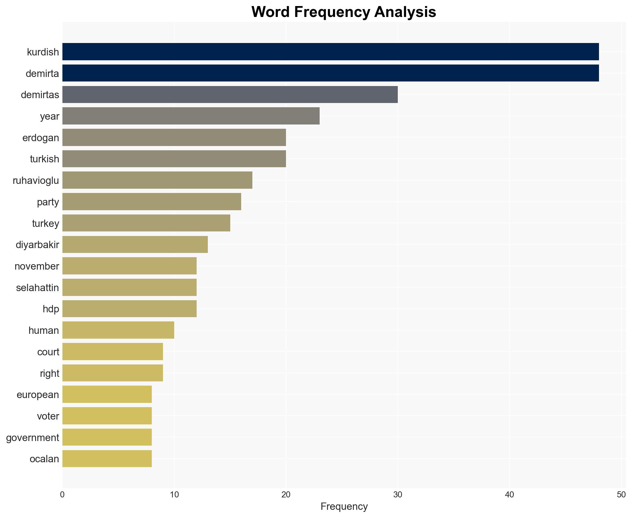 Turkey Will Erdogan release his biggest rival from jail - DW (English) - Image 3