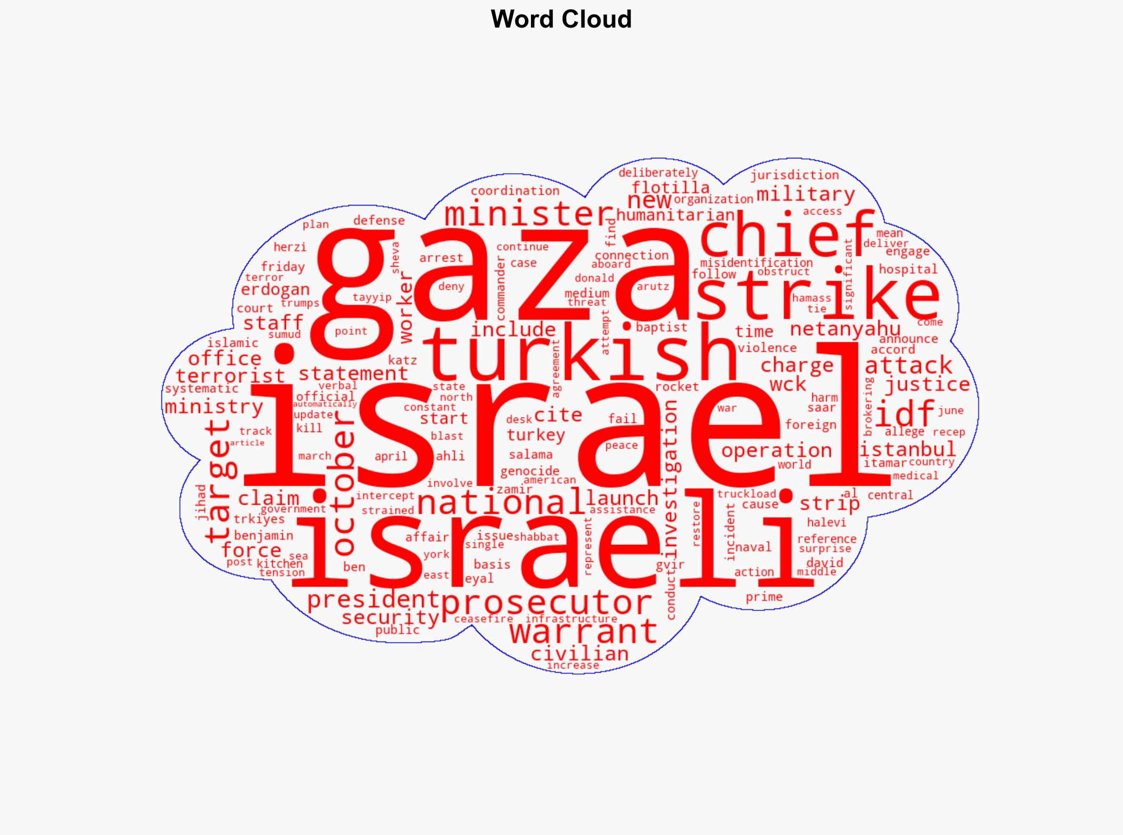 Turkey issues arrest warrants for Netanyahu 36 Israelis over Gaza war - Israelnationalnews.com - Image 1