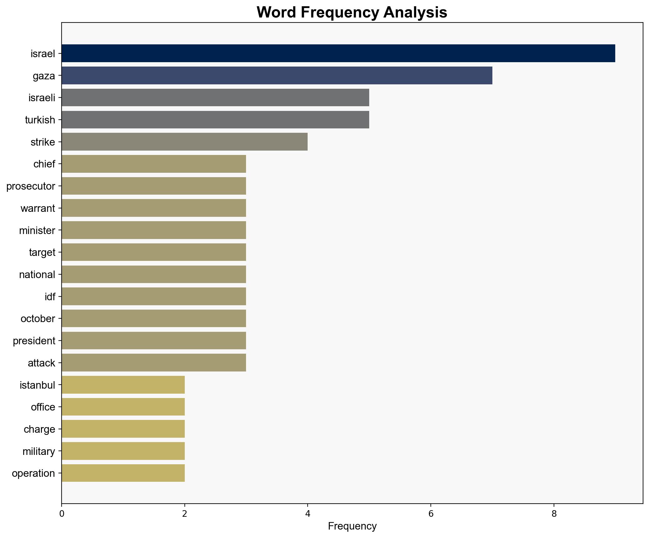 Turkey issues arrest warrants for Netanyahu 36 Israelis over Gaza war - Israelnationalnews.com - Image 3