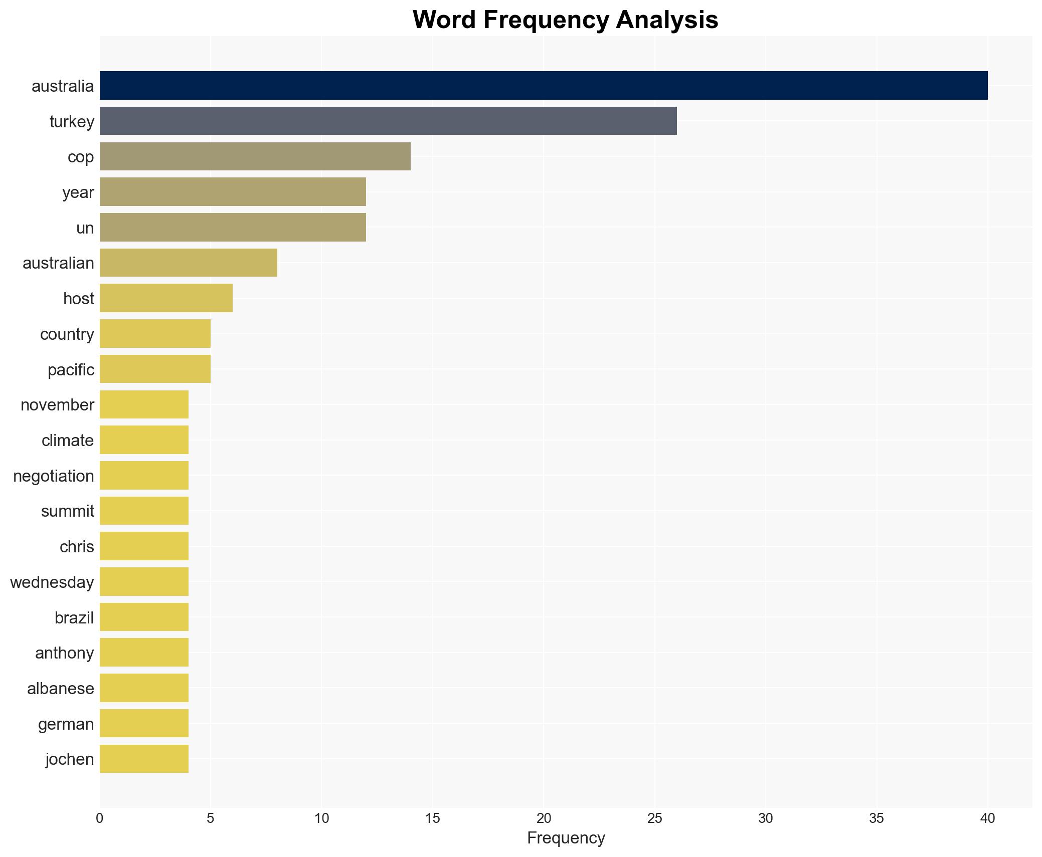 Turkey to host COP31 after Australia concedes - DW (English) - Image 3