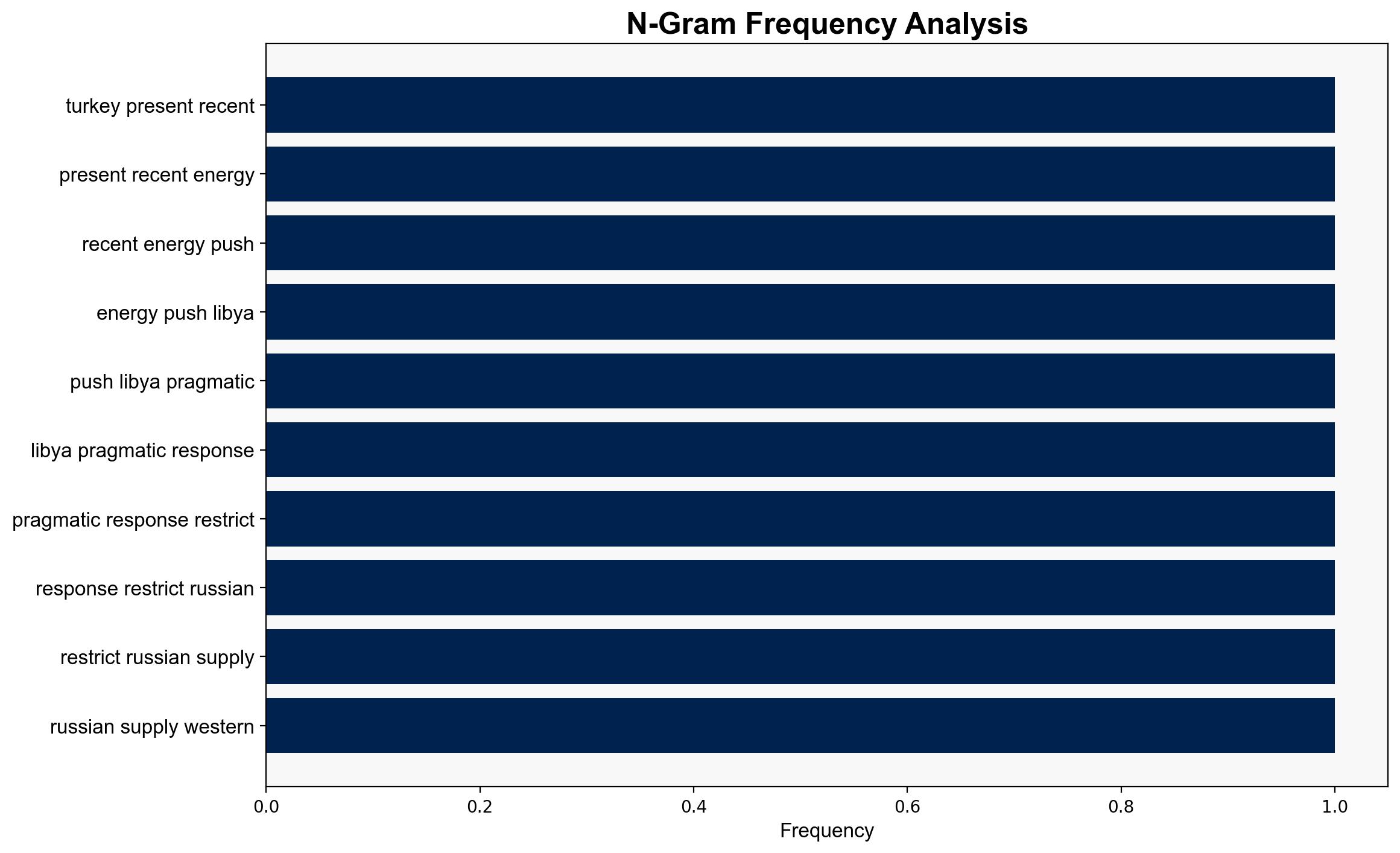 Turkeys Pro American energy gambit is a geopolitical hazard - Israelnationalnews.com - Image 4