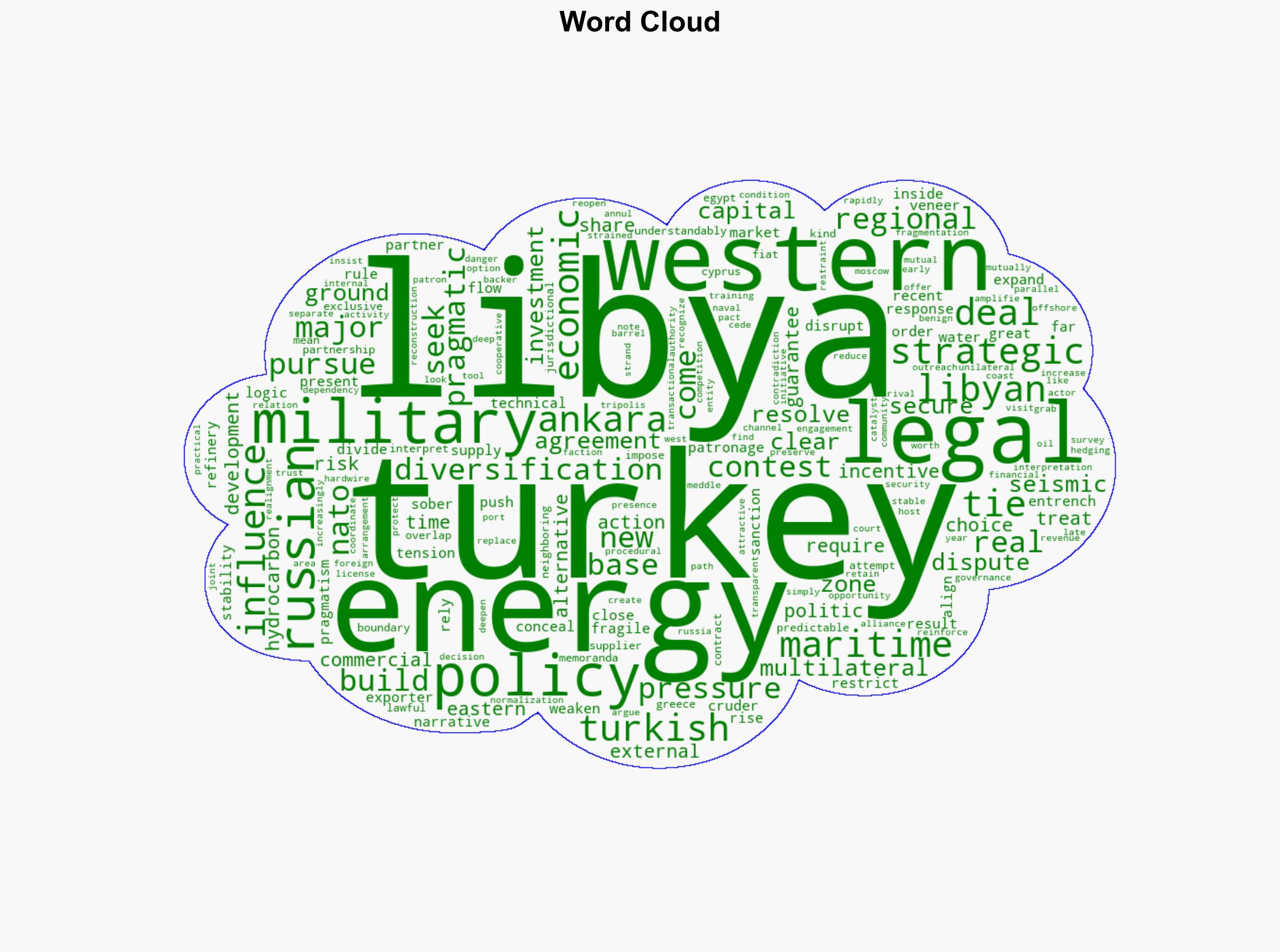 Turkeys Pro American energy gambit is a geopolitical hazard - Israelnationalnews.com - Image 1