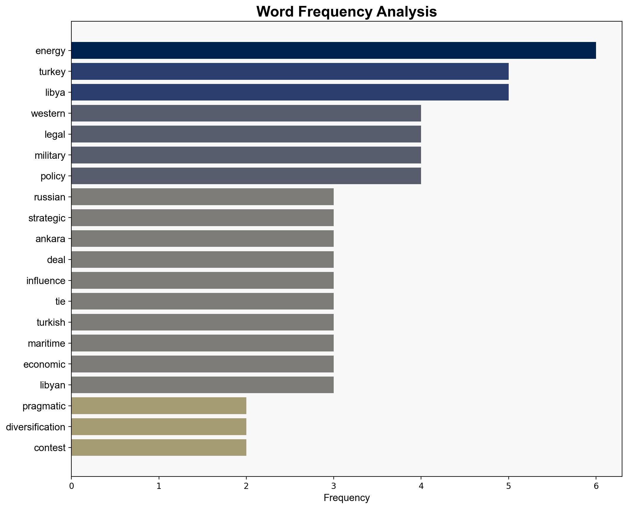 Turkeys Pro American energy gambit is a geopolitical hazard - Israelnationalnews.com - Image 3