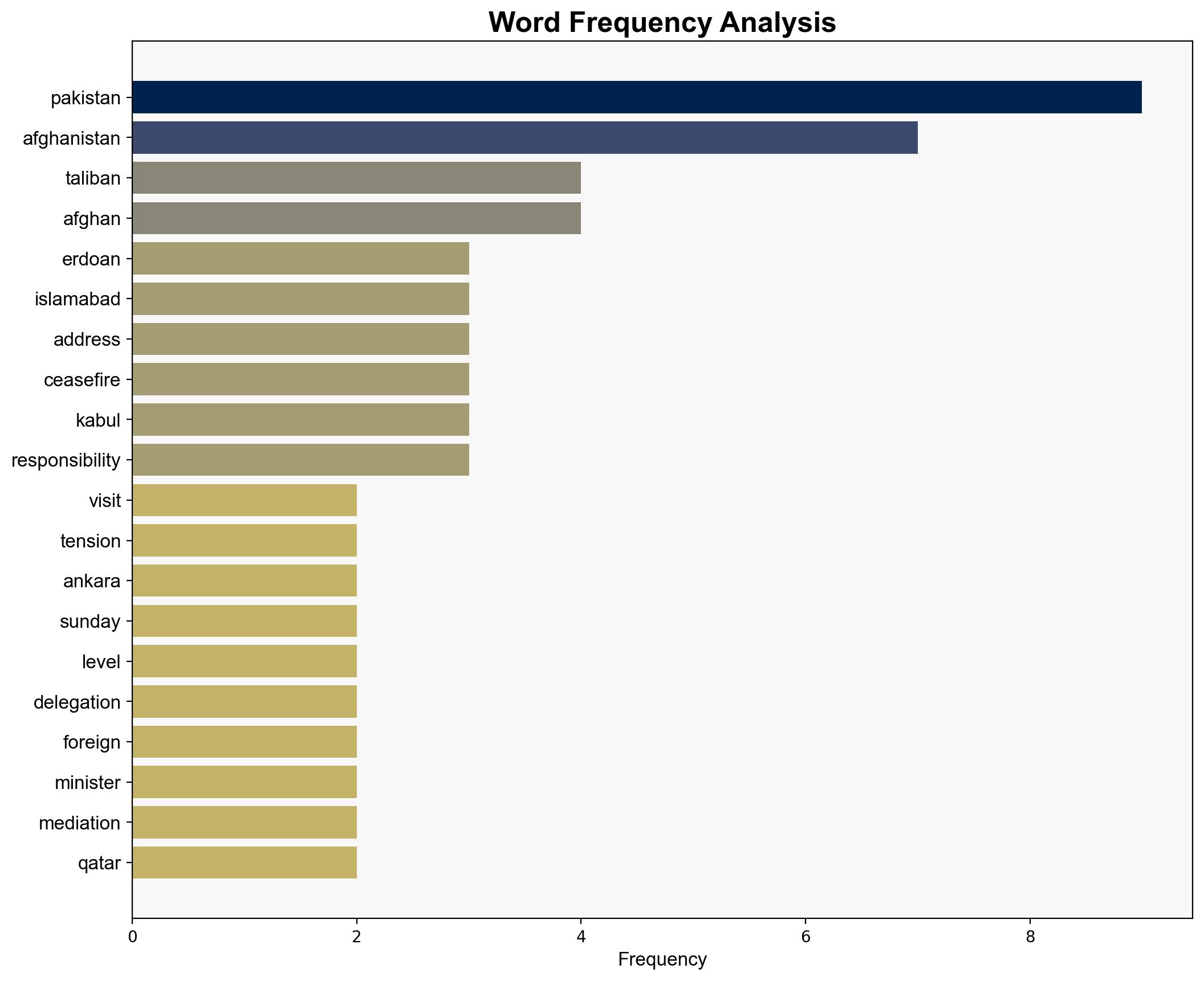 Turkish top officials to visit Pakistan amid Afghanistan tensions - Hurriyet Daily News - Image 3