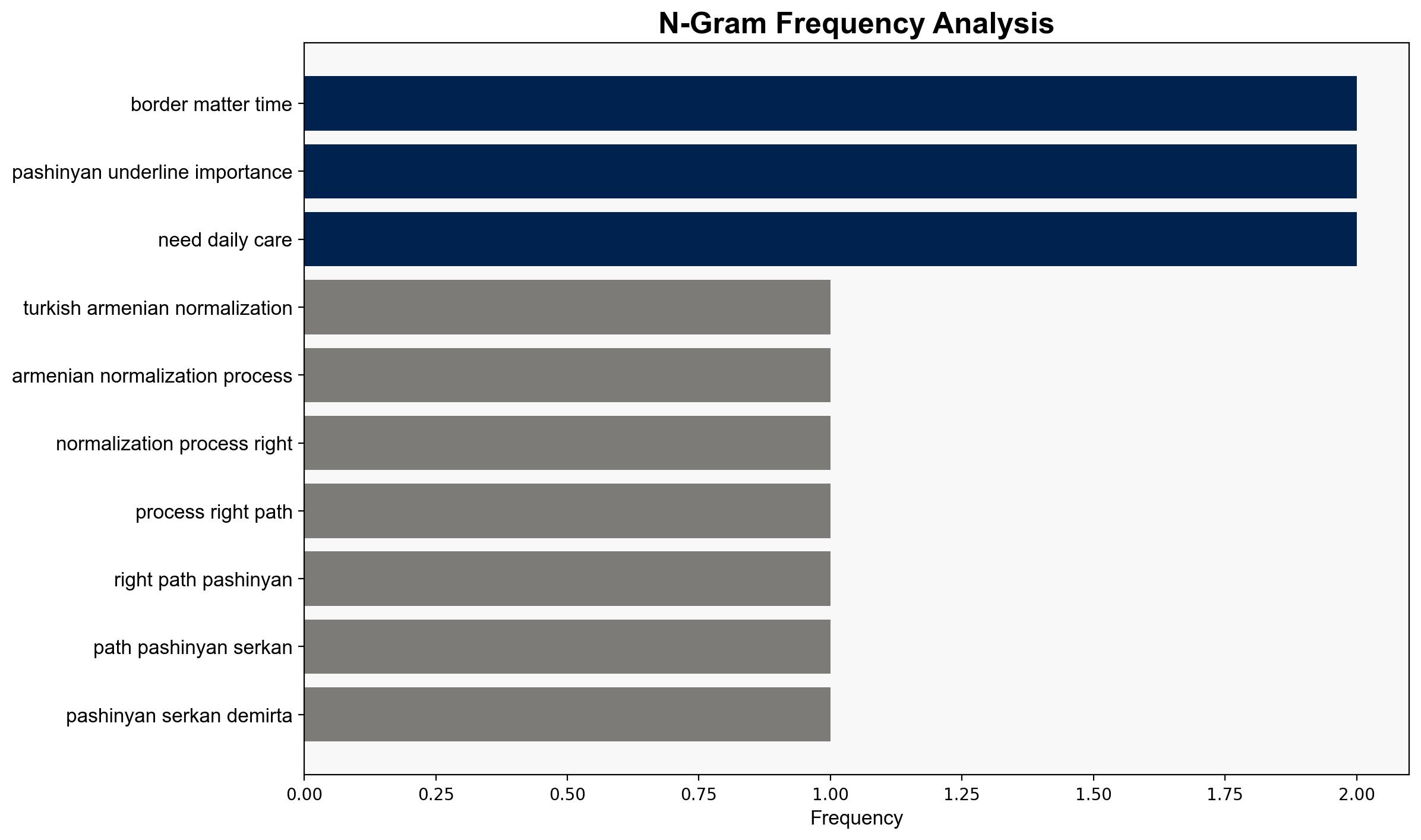Turkish-Armenian normalization process on the right path Pashinyan - Hurriyet Daily News - Image 4
