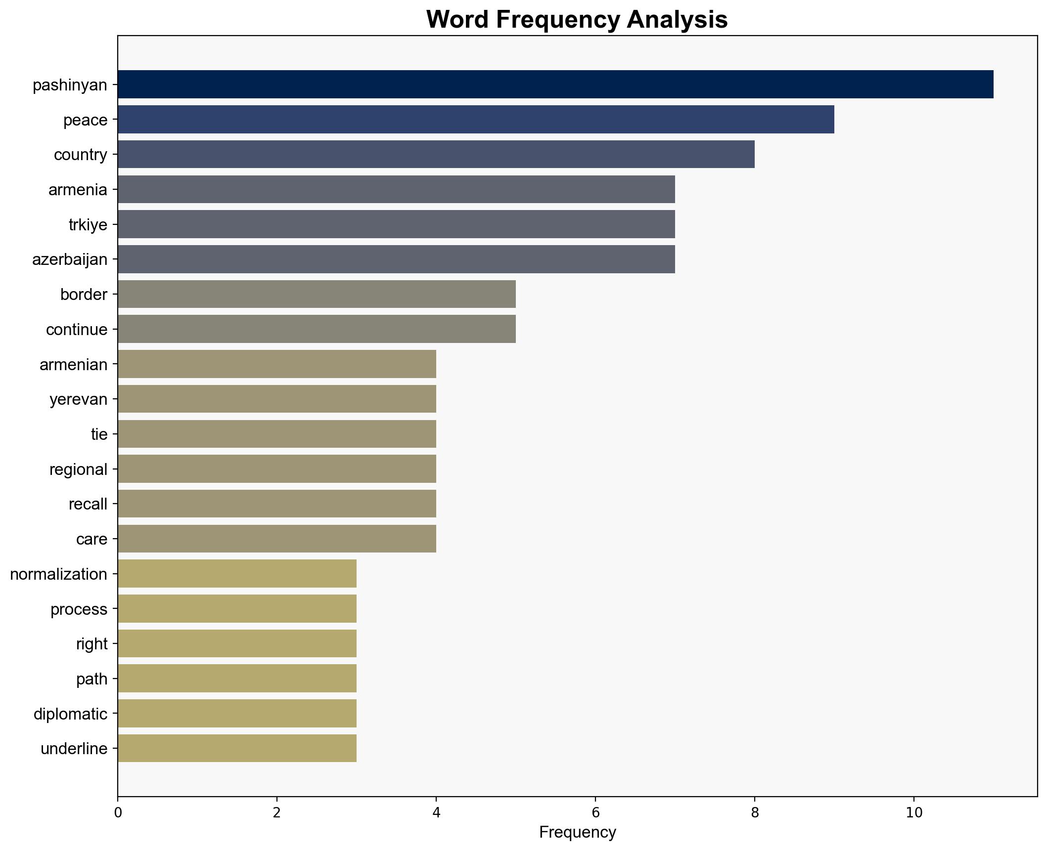 Turkish-Armenian normalization process on the right path Pashinyan - Hurriyet Daily News - Image 3