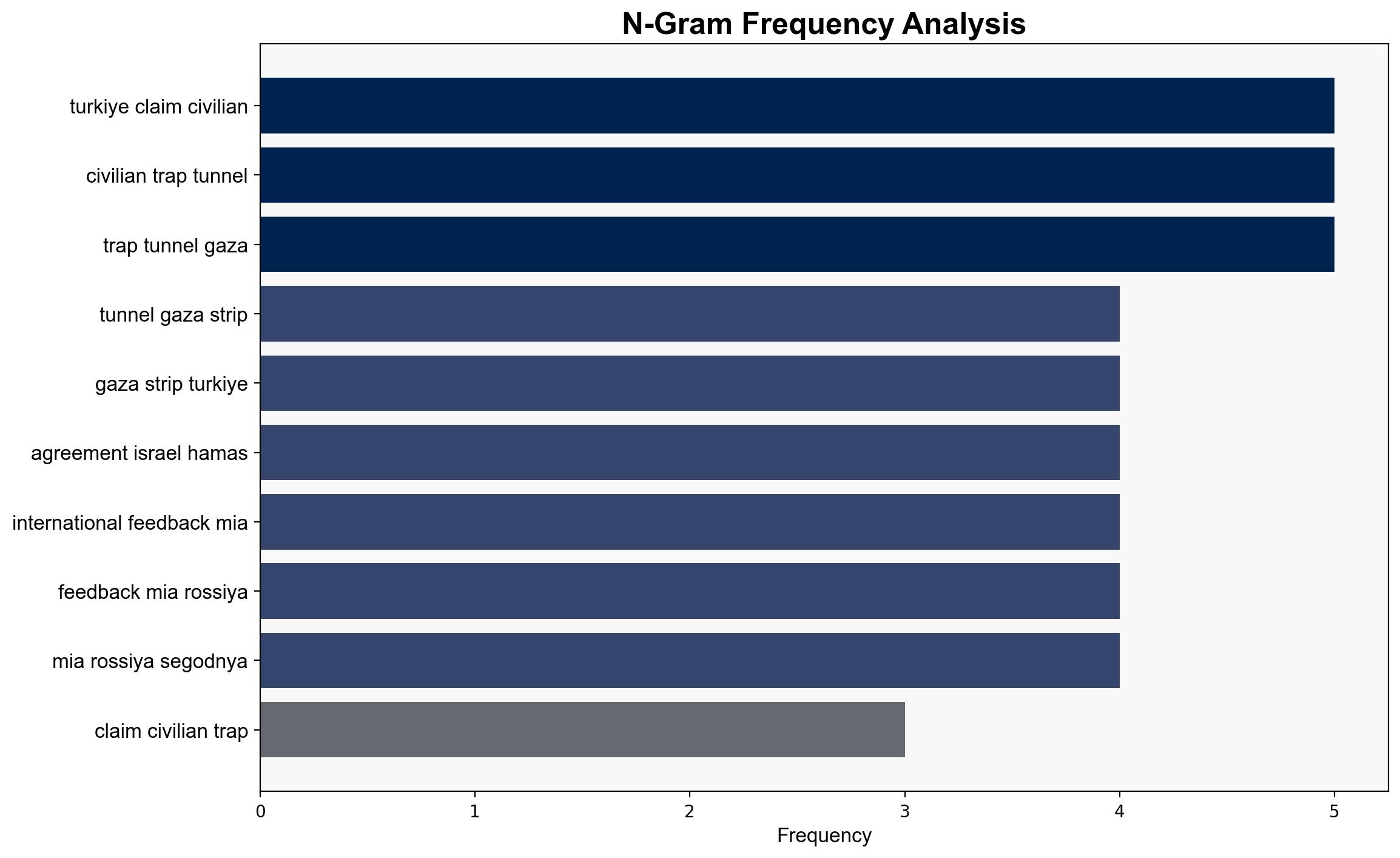 Turkiye Claims 200 Civilians Trapped in Tunnels Under Gaza - Reports - Sputnikglobe.com - Image 4