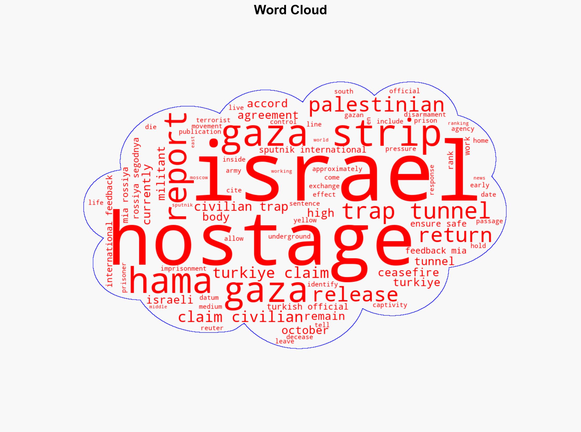 Turkiye Claims 200 Civilians Trapped in Tunnels Under Gaza - Reports - Sputnikglobe.com - Image 1