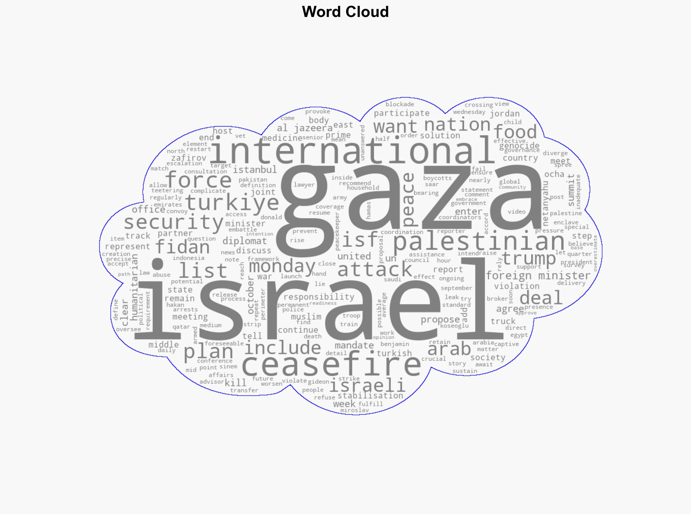 Turkiye hosts summit on Gaza says Israel must stop ceasefire violations - Al Jazeera English - Image 1