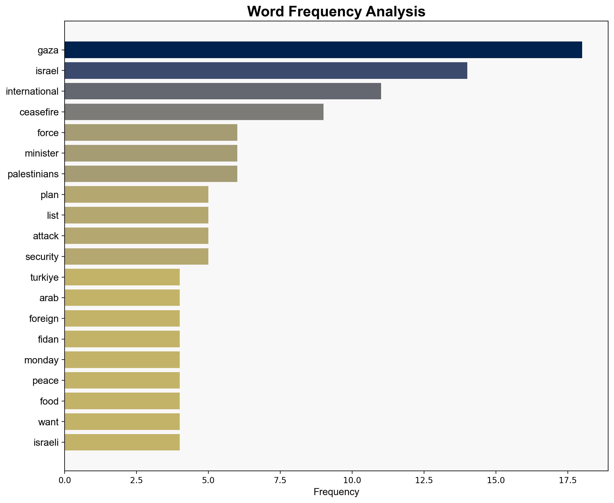 Turkiye hosts summit on Gaza says Israel must stop ceasefire violations - Al Jazeera English - Image 3