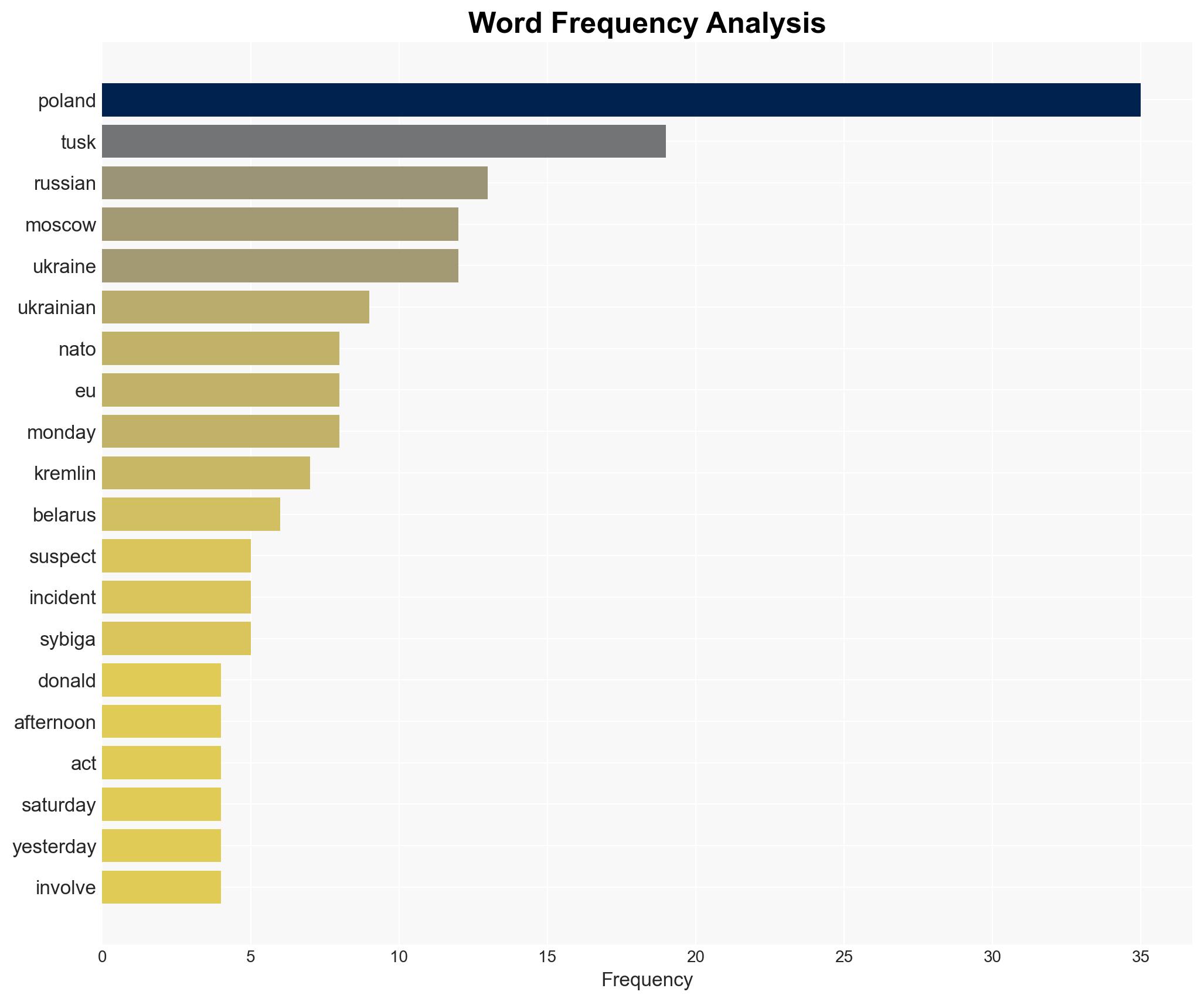 Tusk says Russia behind sabotage of railway - RTE - Image 3