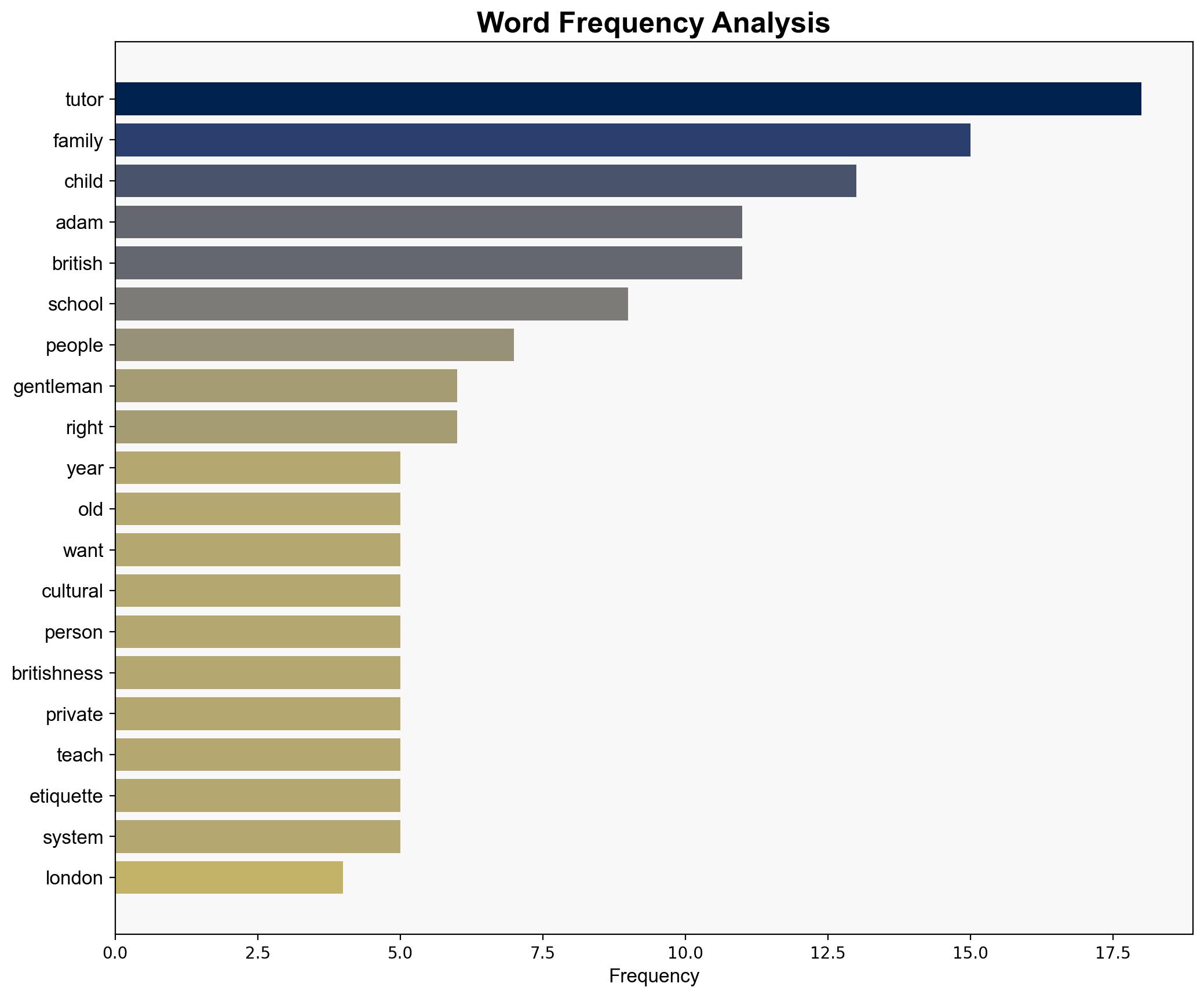 Tutoring a baby to make them an 'English gentleman' - Is it worth the money - BBC News - Image 3