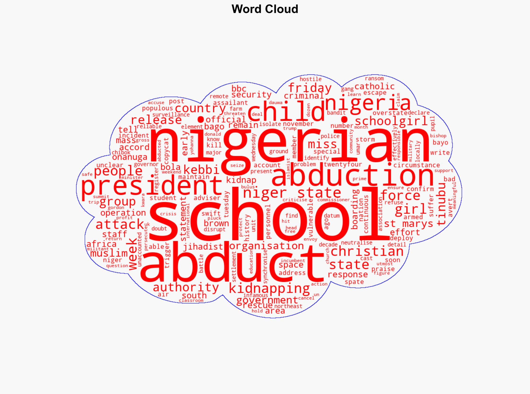 Twenty-four Nigerian schoolgirls released over a week after abduction - Image 1