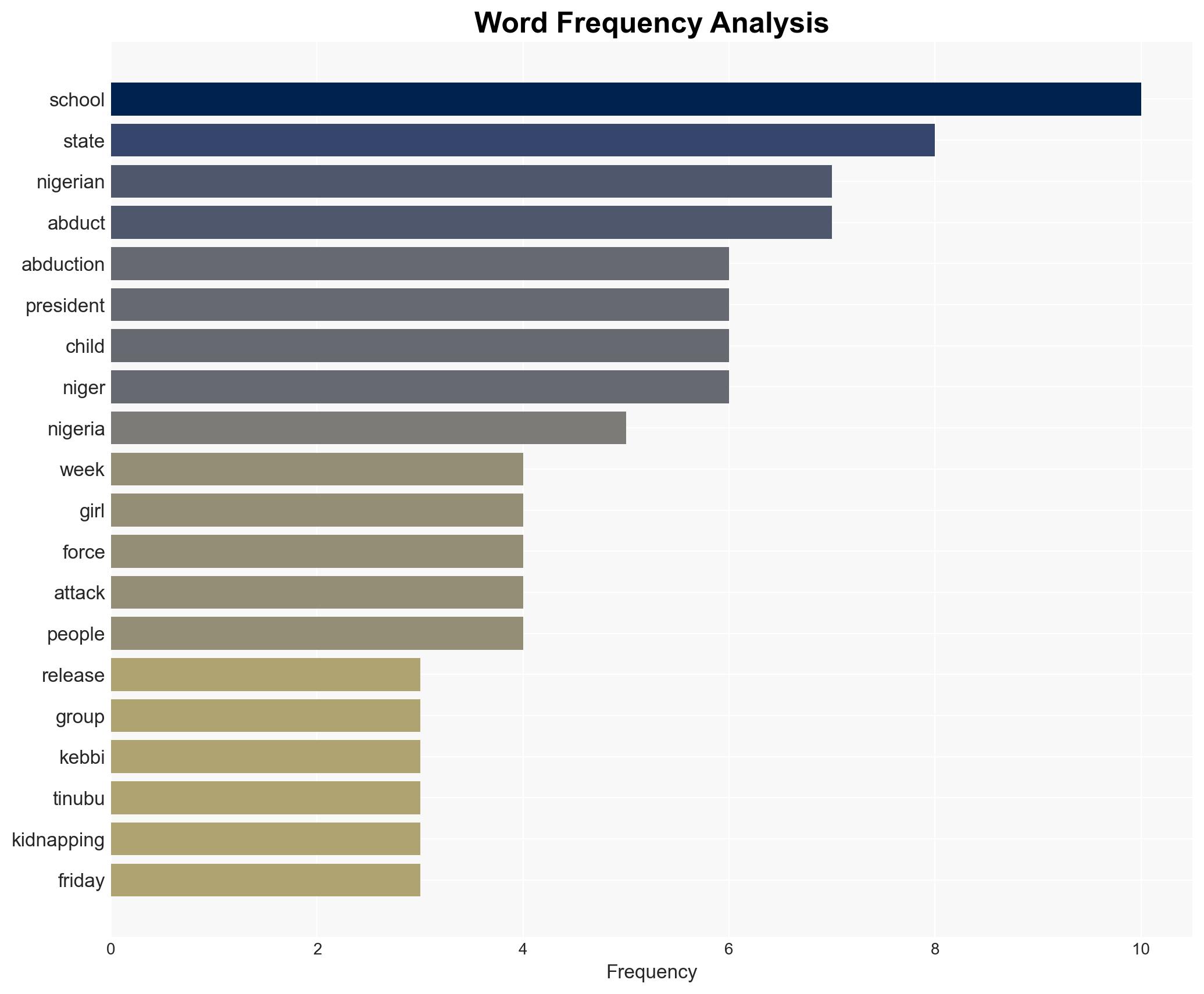 Twenty-four Nigerian schoolgirls released over a week after abduction - Image 3