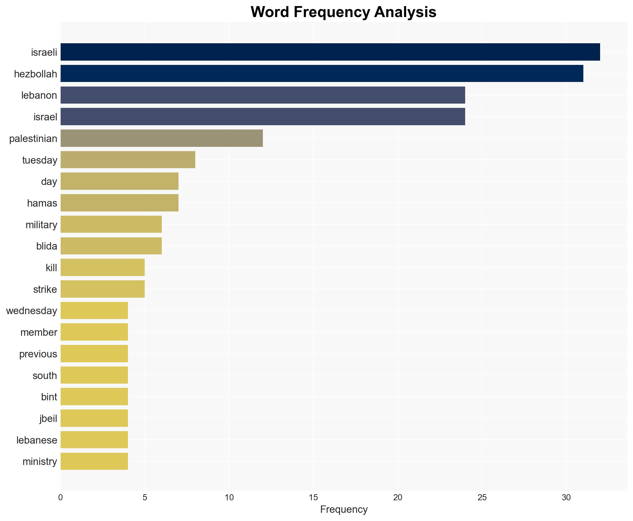 Two Hezbollah members killed in south Lebanon says Israeli military - The Punch - Image 3