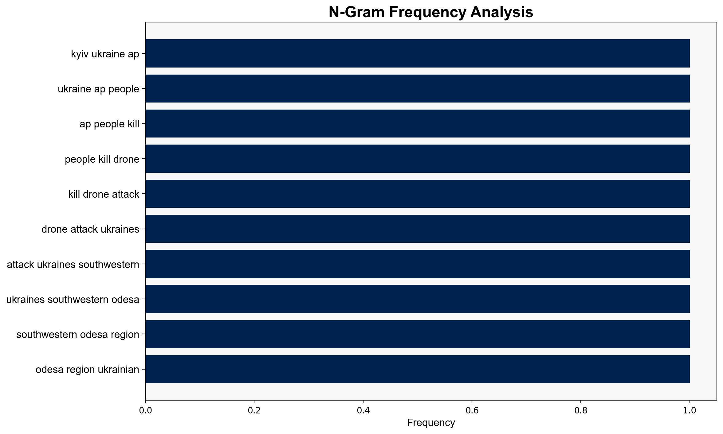 Two Killed in Odesa Region as Russia Bombards Ukraine Power Grid - Breitbart News - Image 4