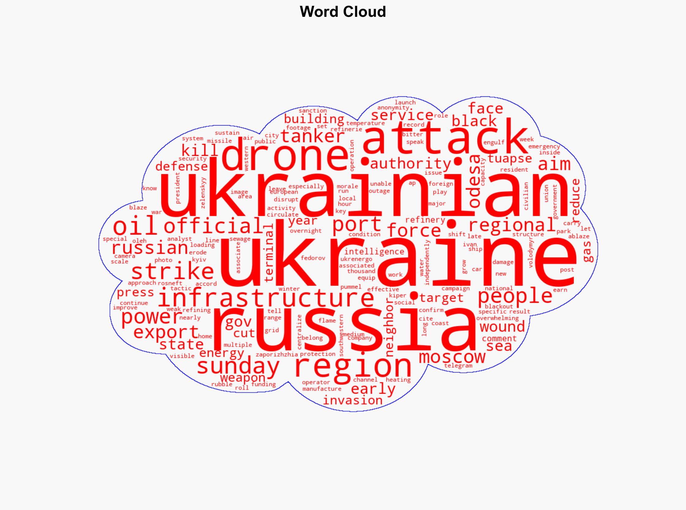 Two Killed in Odesa Region as Russia Bombards Ukraine Power Grid - Breitbart News - Image 1