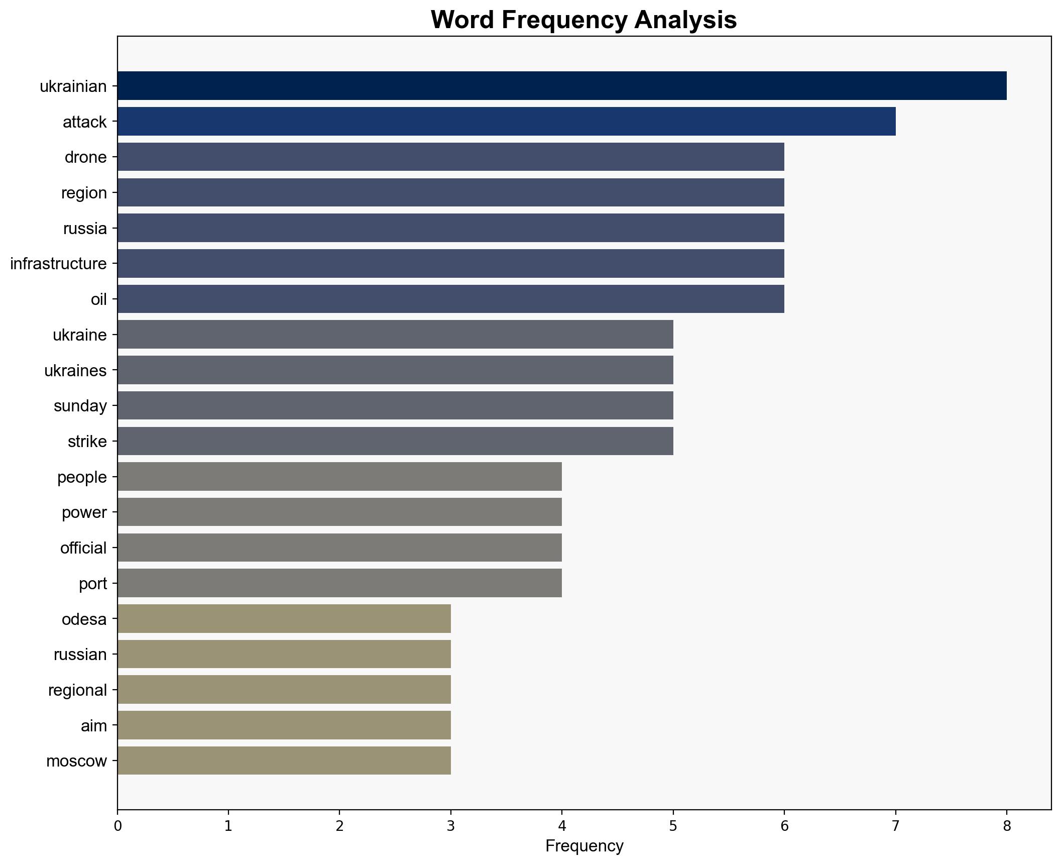 Two Killed in Odesa Region as Russia Bombards Ukraine Power Grid - Breitbart News - Image 3