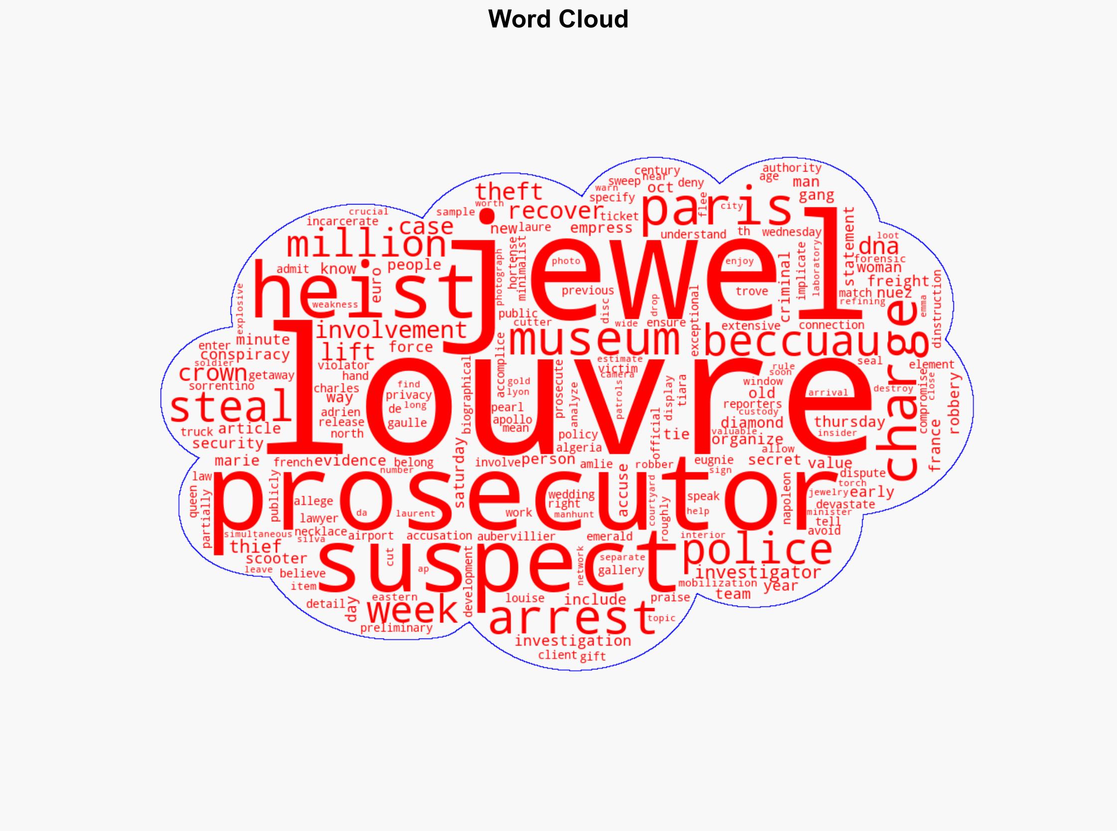 Two New Suspects Handed Preliminary Charges in Louvre Jewels Heist Prosecutor Says - Insurance Journal - Image 1