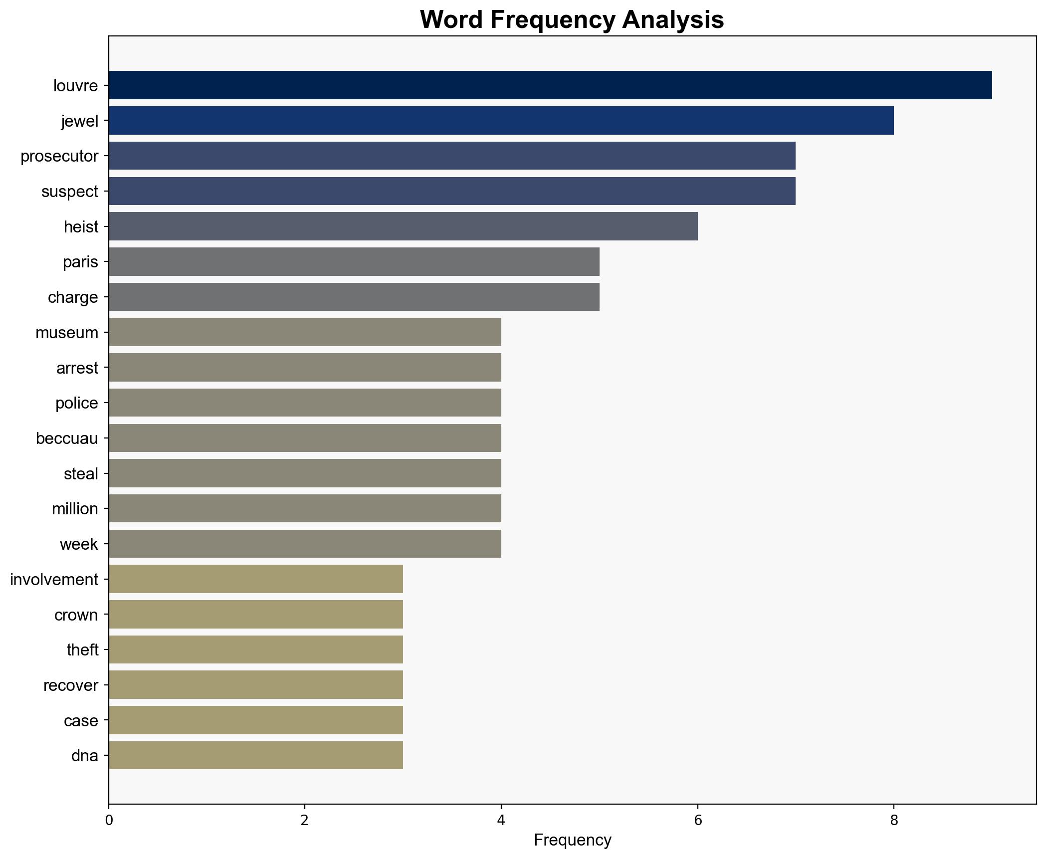 Two New Suspects Handed Preliminary Charges in Louvre Jewels Heist Prosecutor Says - Insurance Journal - Image 3