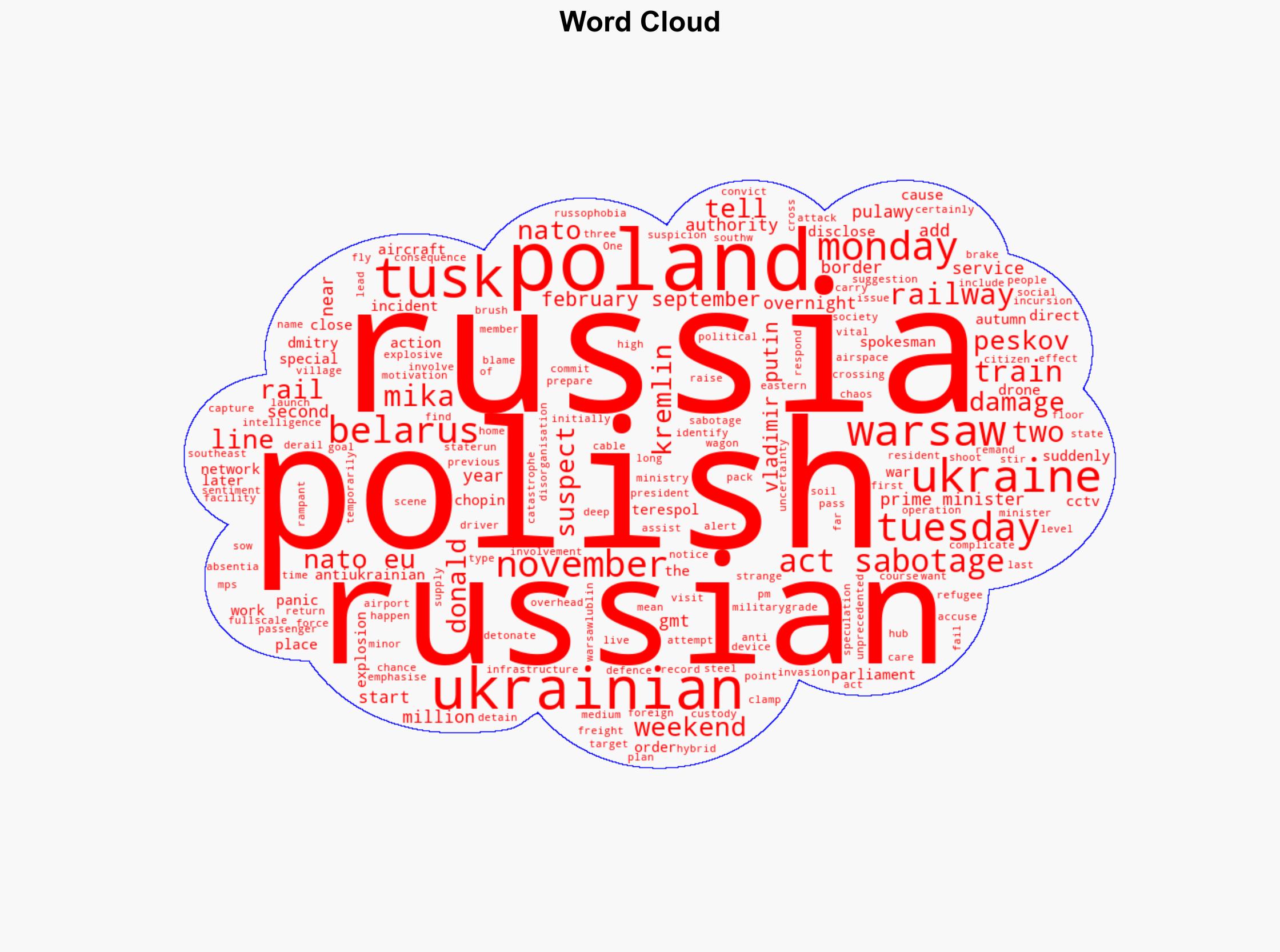 Two Ukrainians working for Russia behind rail sabotage Polish PM says - BBC News - Image 1