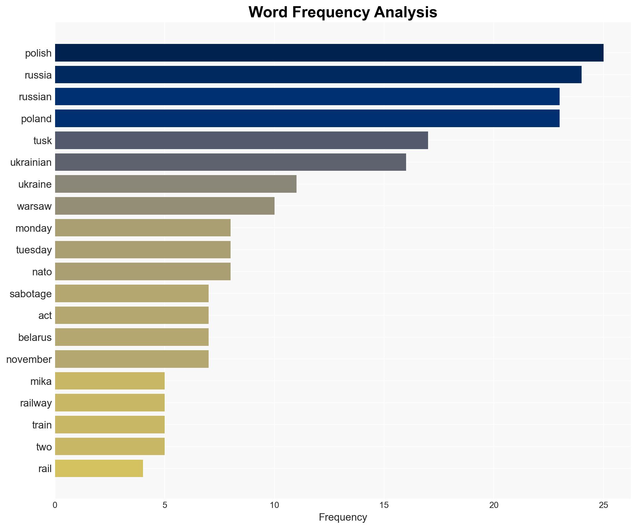 Two Ukrainians working for Russia behind rail sabotage Polish PM says - BBC News - Image 3