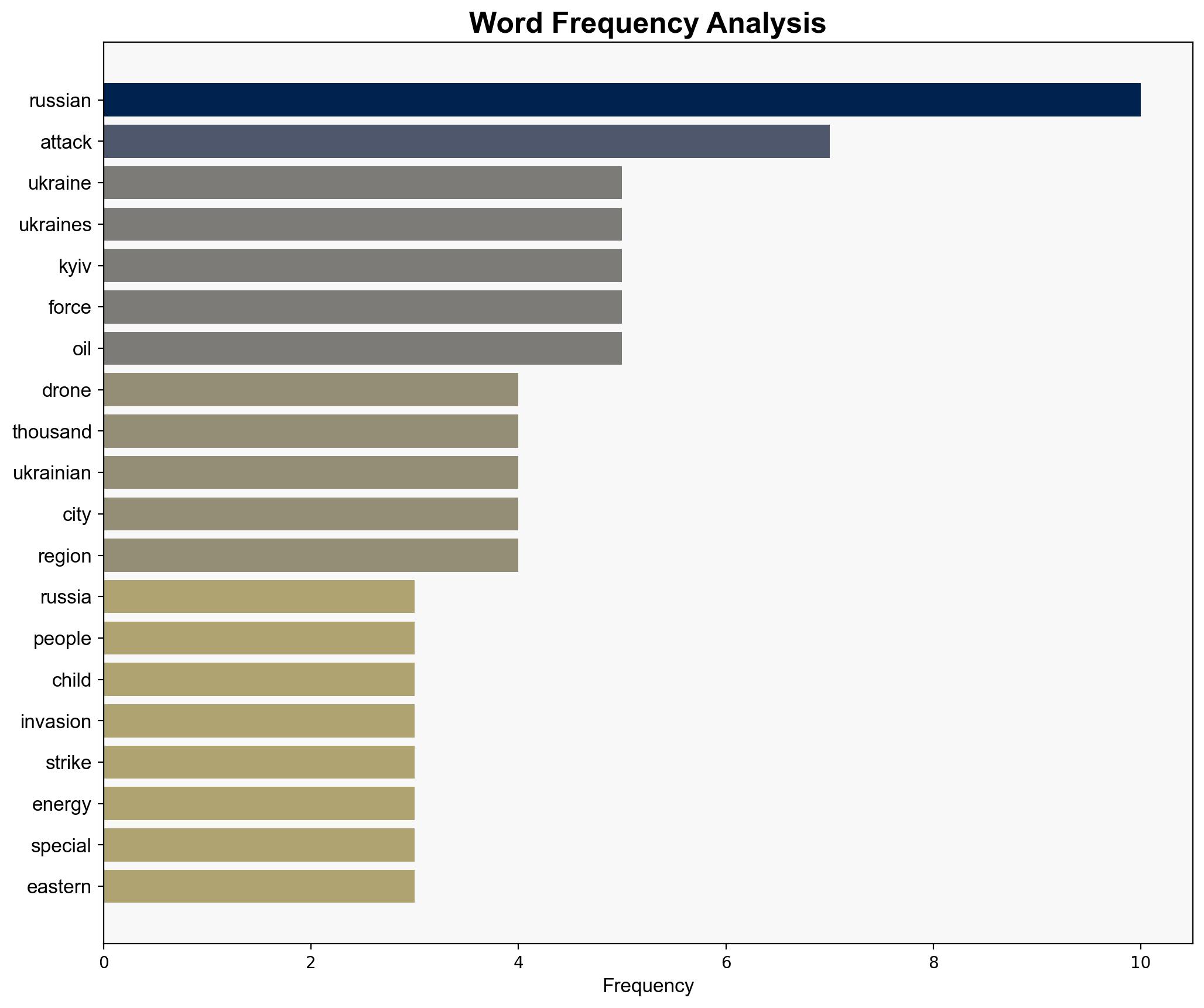 Two children among dead in Russian blitz on Ukraine - Digital Journal - Image 3