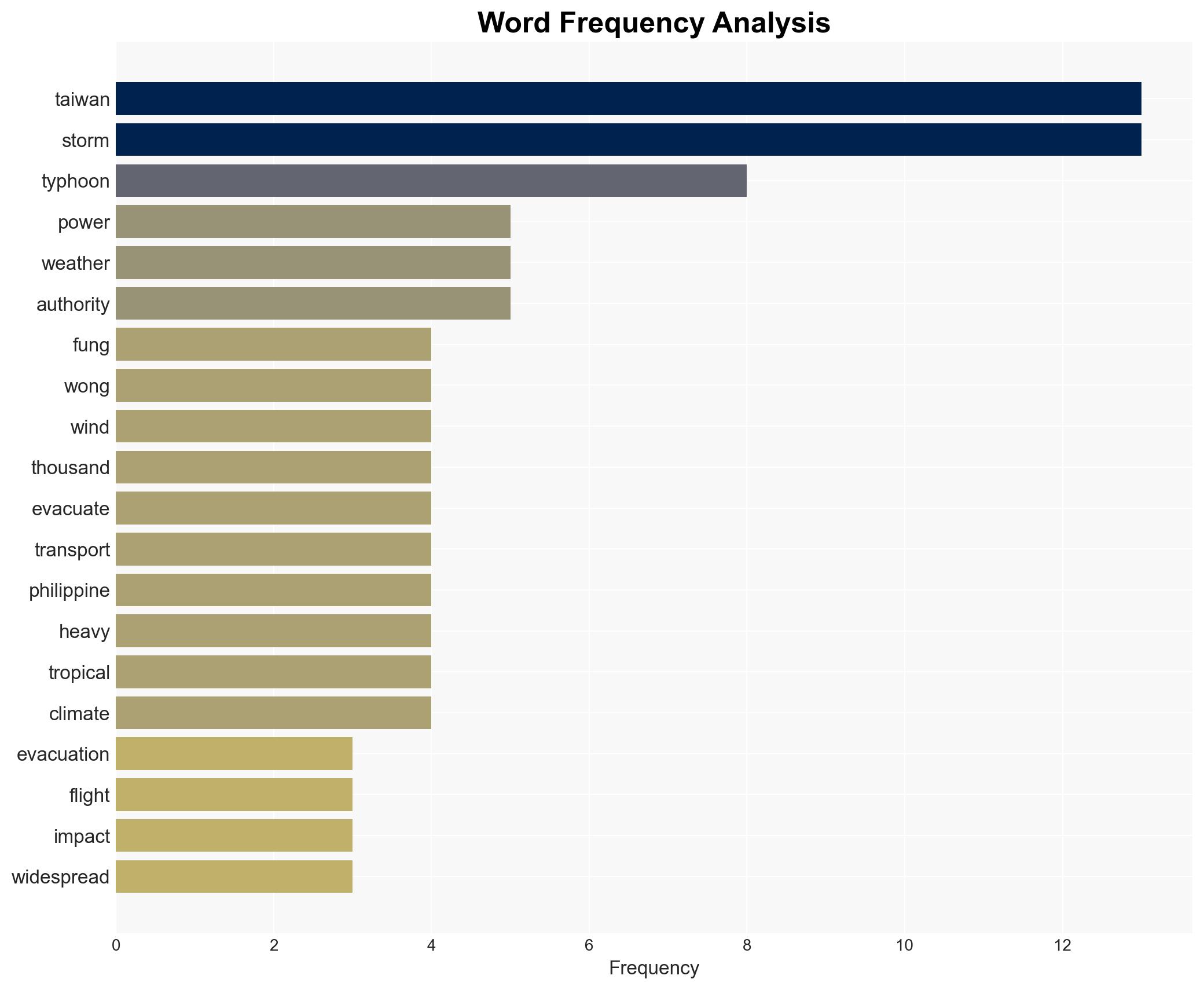 Typhoon Fung-Wong Forces Mass Evacuations in Taiwan Flights Cancelled Power Lines Down - International Business Times - Image 3