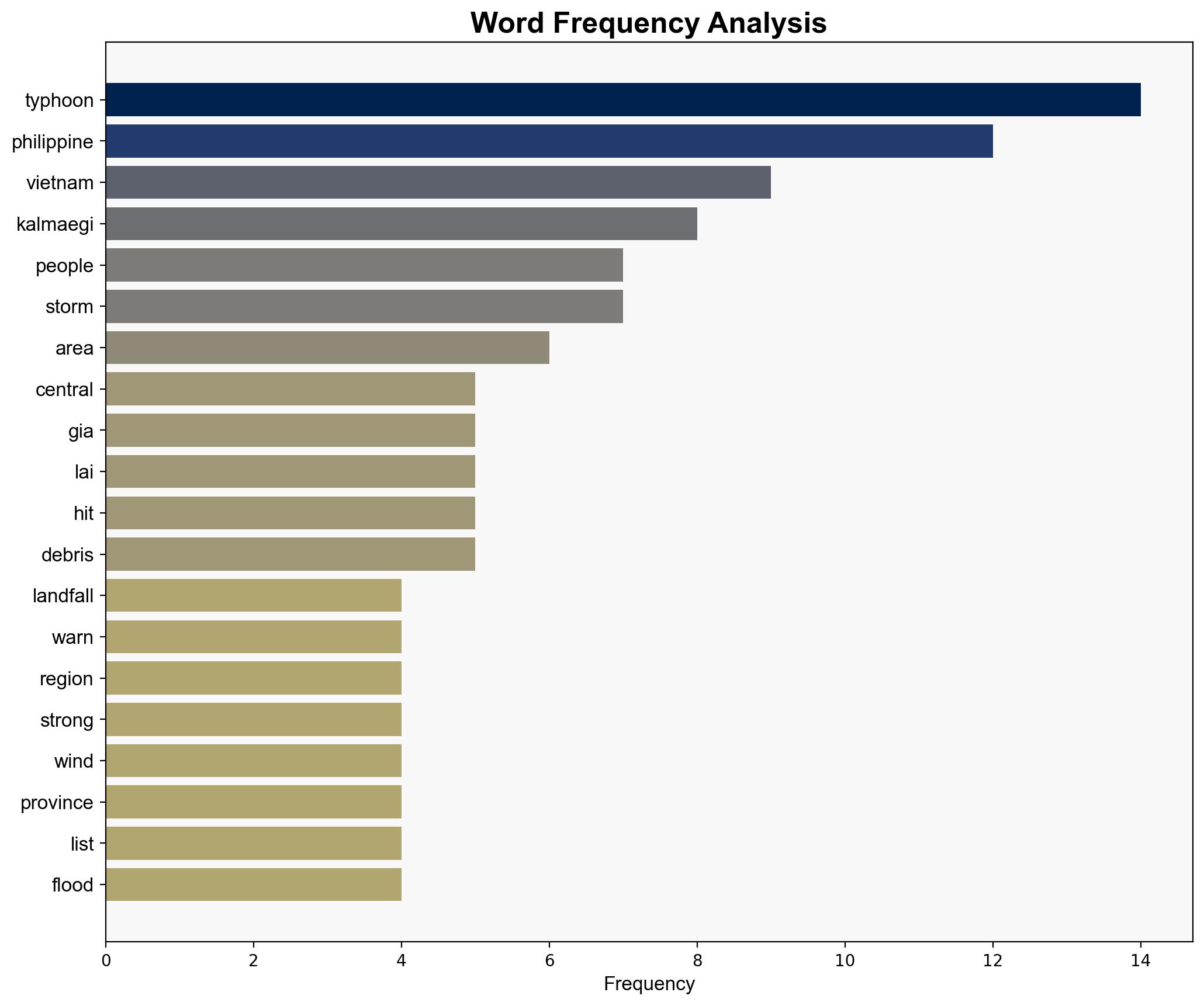 Typhoon Kalmaegi bears down on Vietnam after 114 killed in the Philippines - Al Jazeera English - Image 3