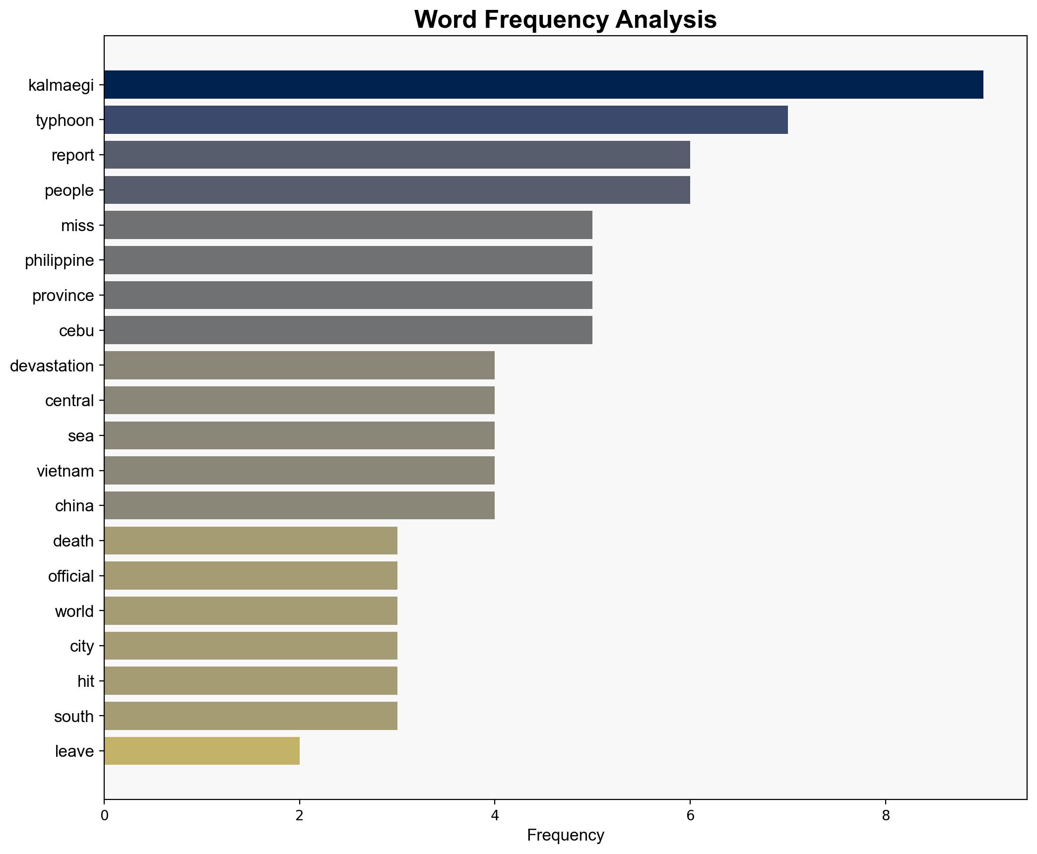 Typhoon Kalmaegi leaves 114 dead and 127 missing in Philippines - ABC News (AU) - Image 3
