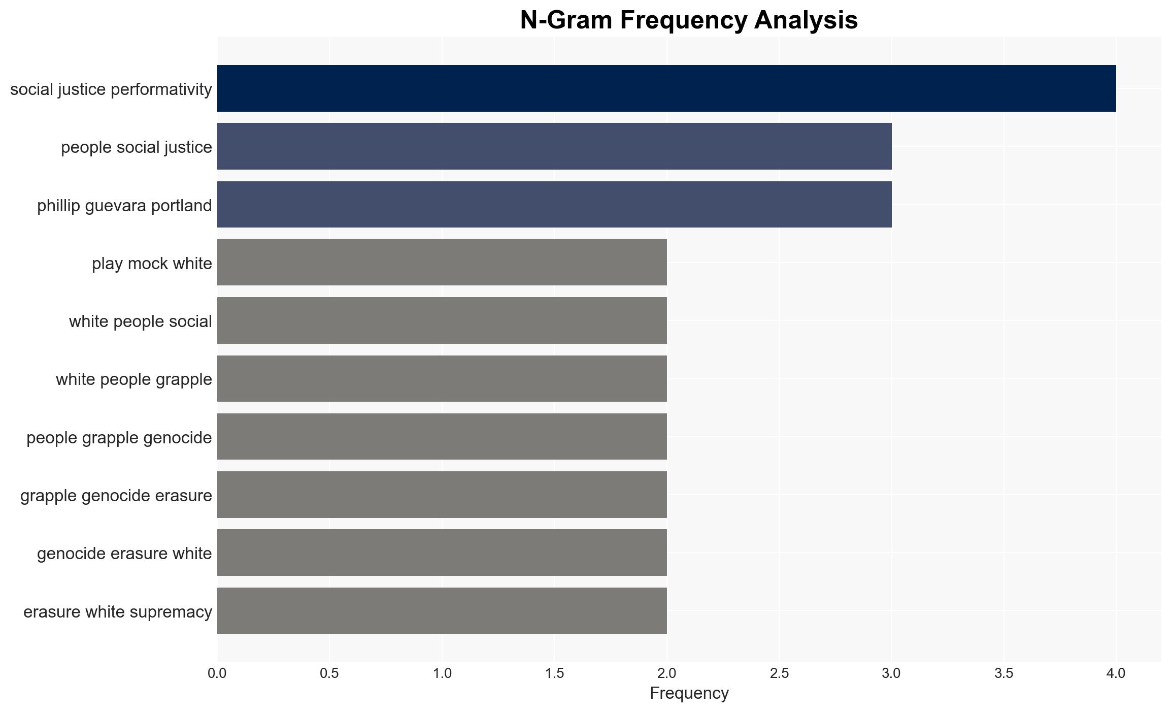 U Portland Thanksgiving Play Mocks White Peoples Social Justice Performativity - Legalinsurrection.com - Image 4