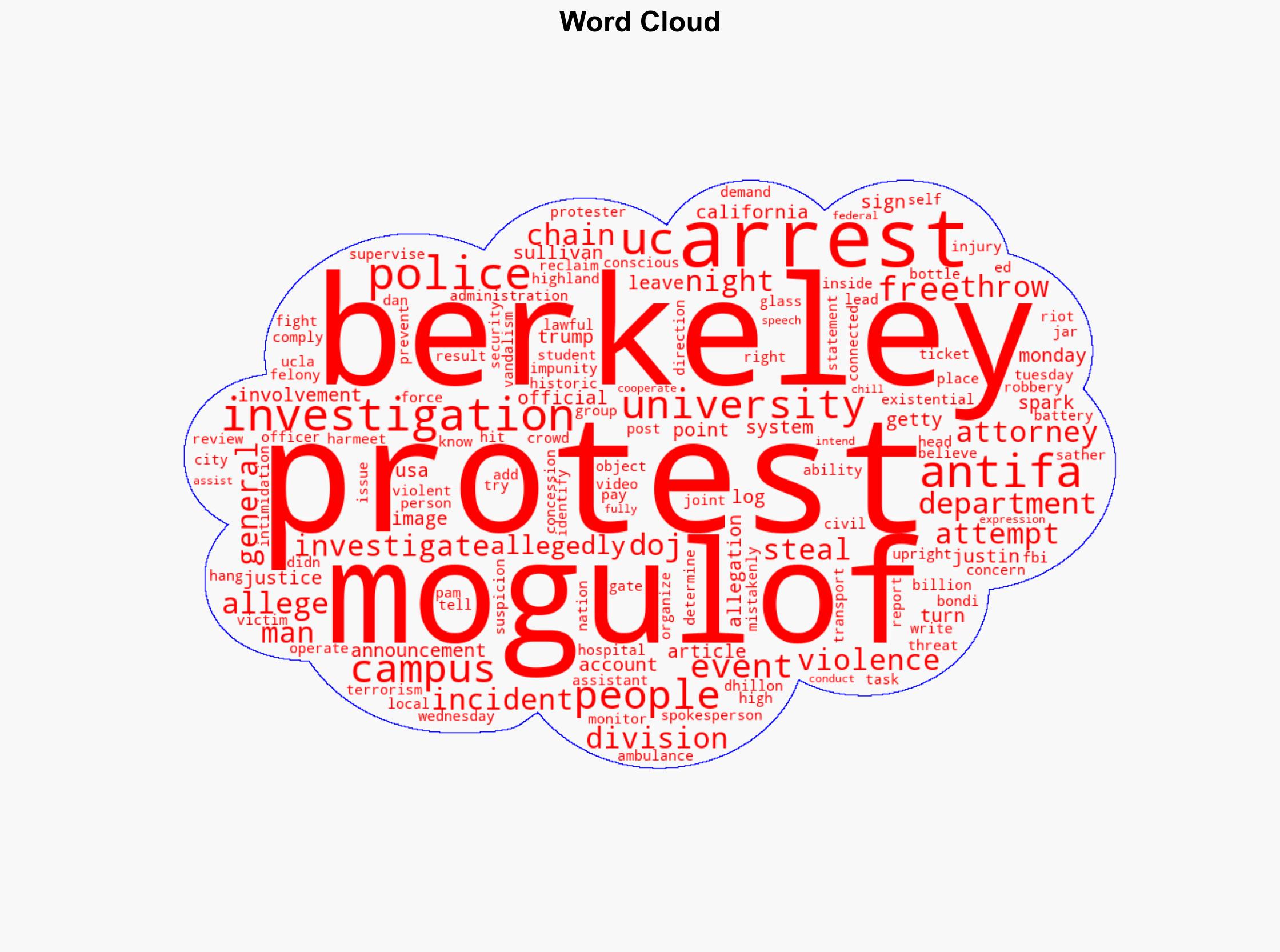 UC Berkeley Turning Point Protests Spark Arrests DOJ Probe - Inside Higher Ed - Image 1