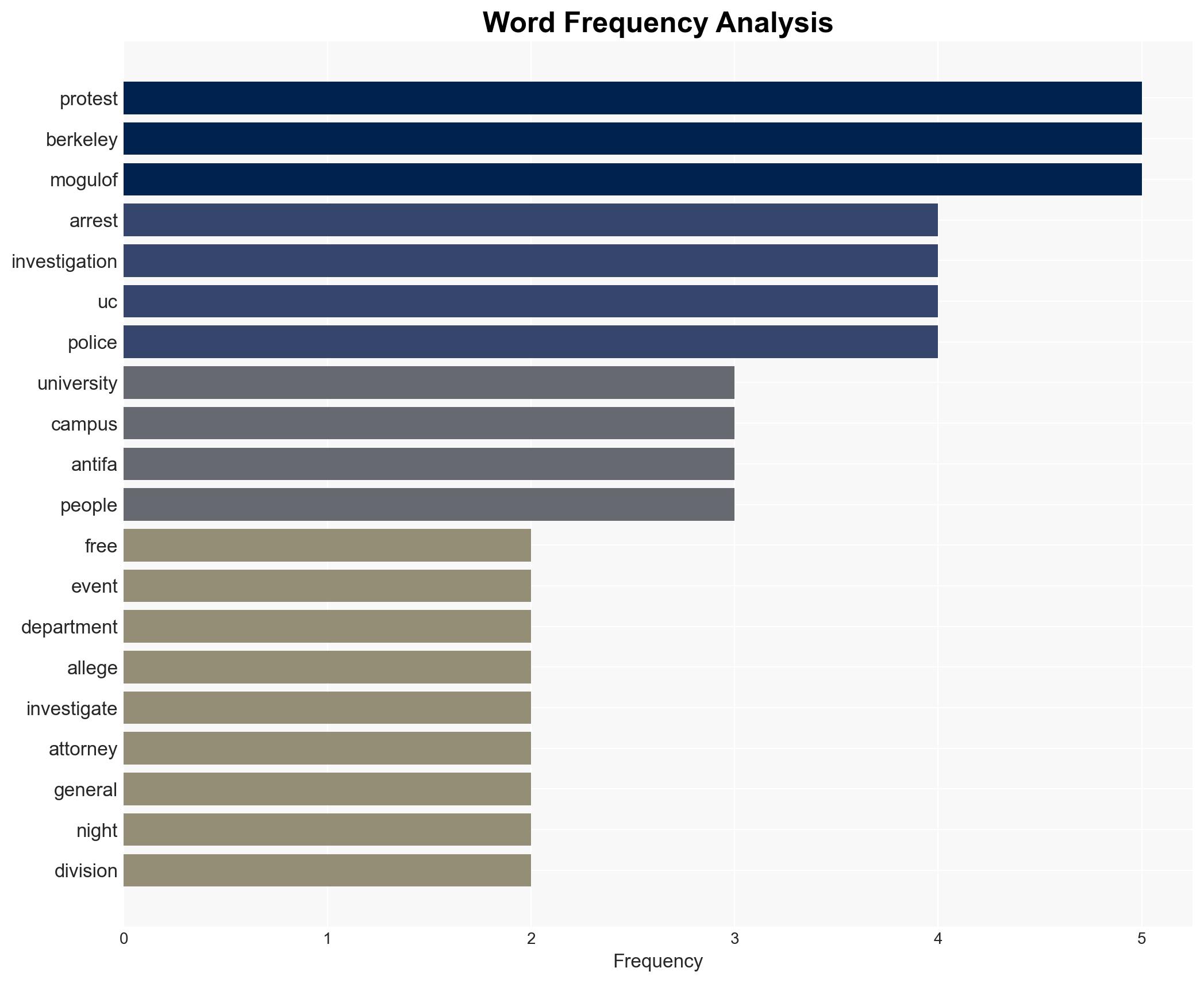 UC Berkeley Turning Point Protests Spark Arrests DOJ Probe - Inside Higher Ed - Image 3