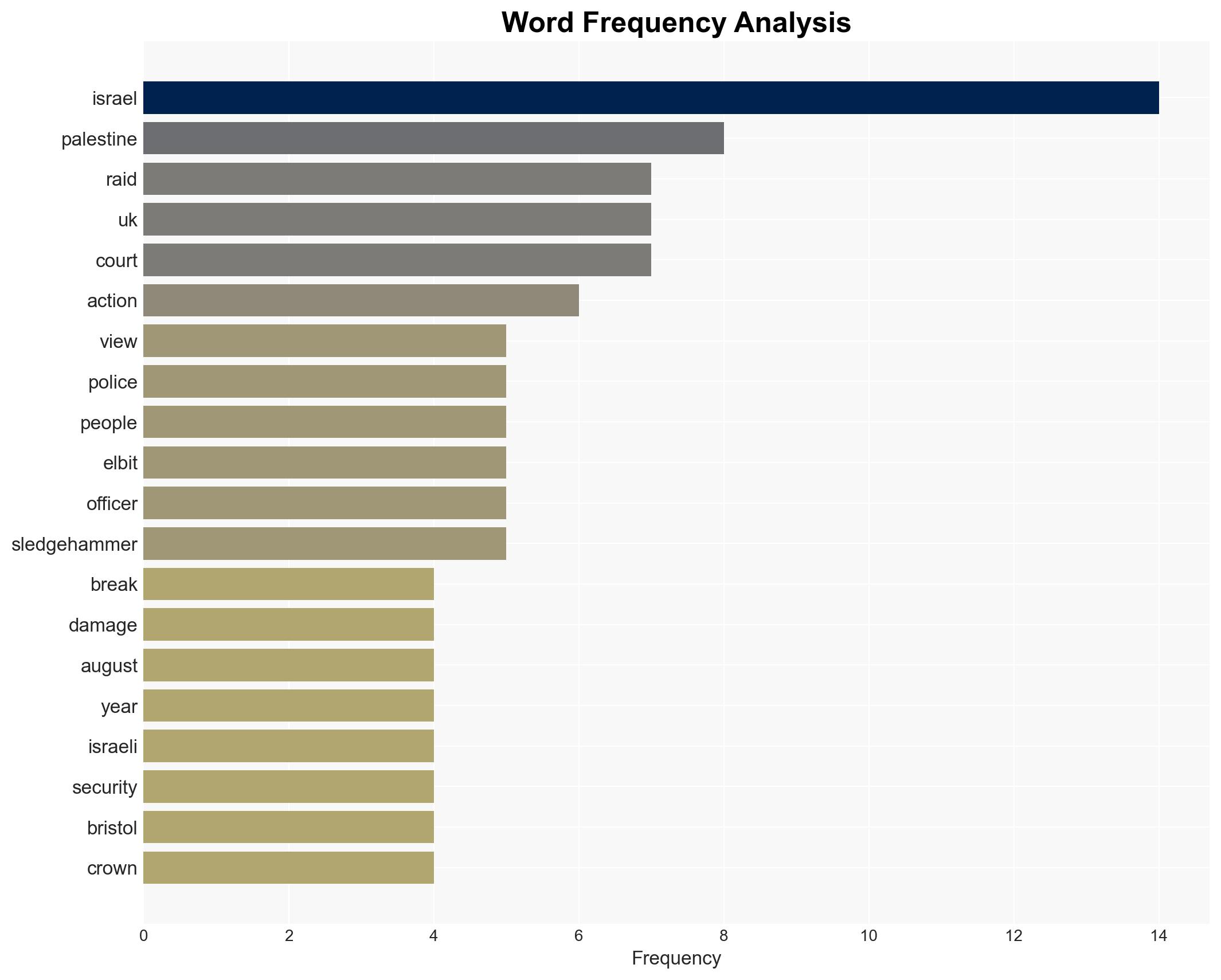 UK Court Hears Pro-Palestine Activist Broke Female Police Officer's Back With Sledgehammer During Raid - Image 3