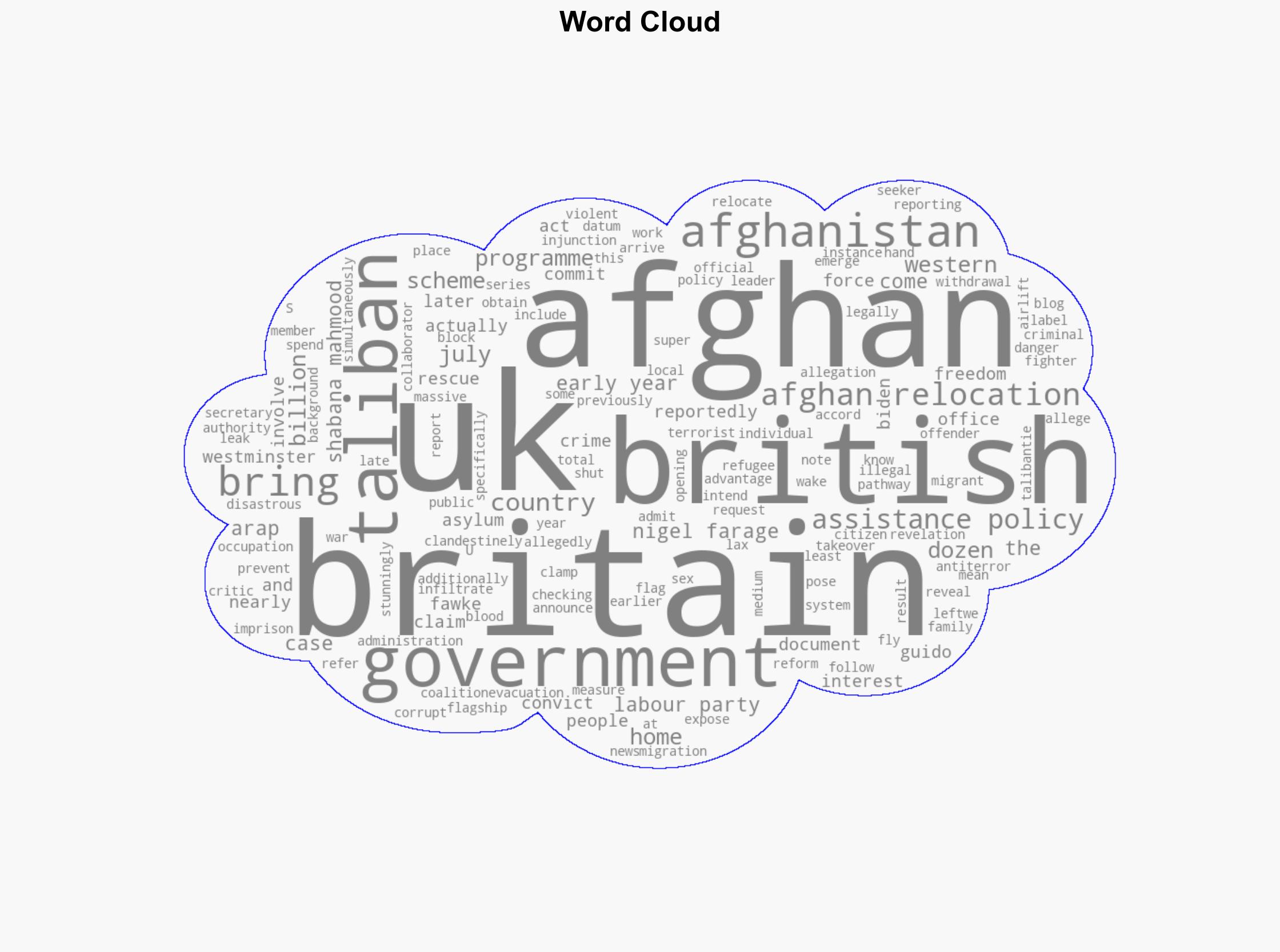 UK Gov't Imported Dozens of Criminals Through Afghan Relocation Scheme Report - Breitbart News - Image 1