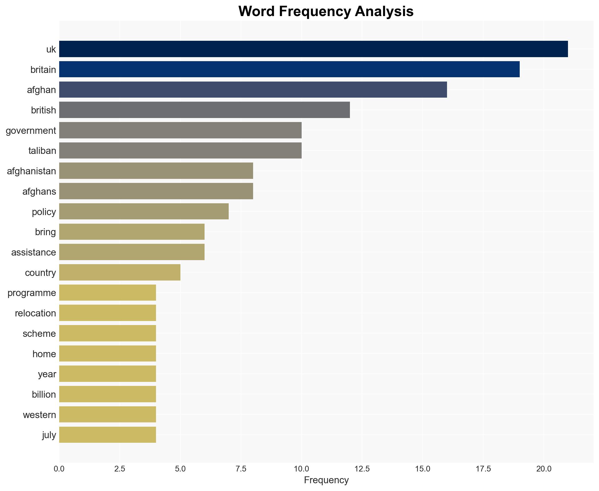 UK Gov't Imported Dozens of Criminals Through Afghan Relocation Scheme Report - Breitbart News - Image 3