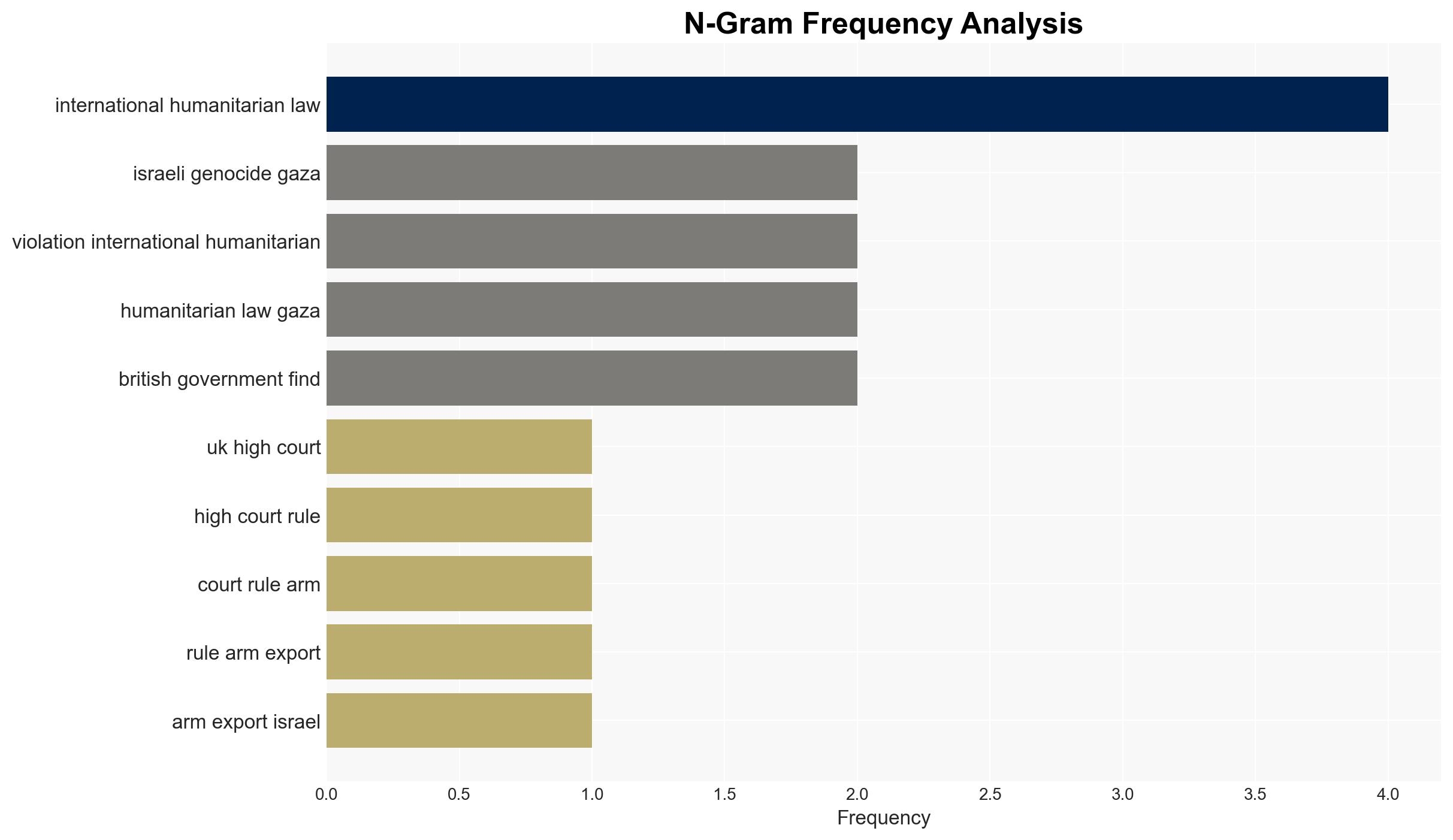 UK High Court rules arms exports of F-35 parts to Israel 'lawful' despite Gaza genocide - Globalsecurity.org - Image 4