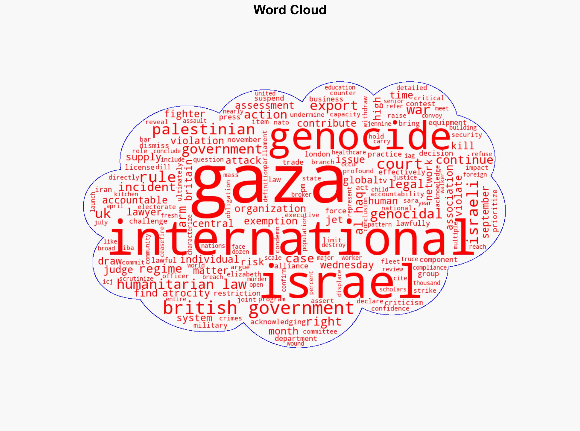 UK High Court rules arms exports of F-35 parts to Israel 'lawful' despite Gaza genocide - Globalsecurity.org - Image 1