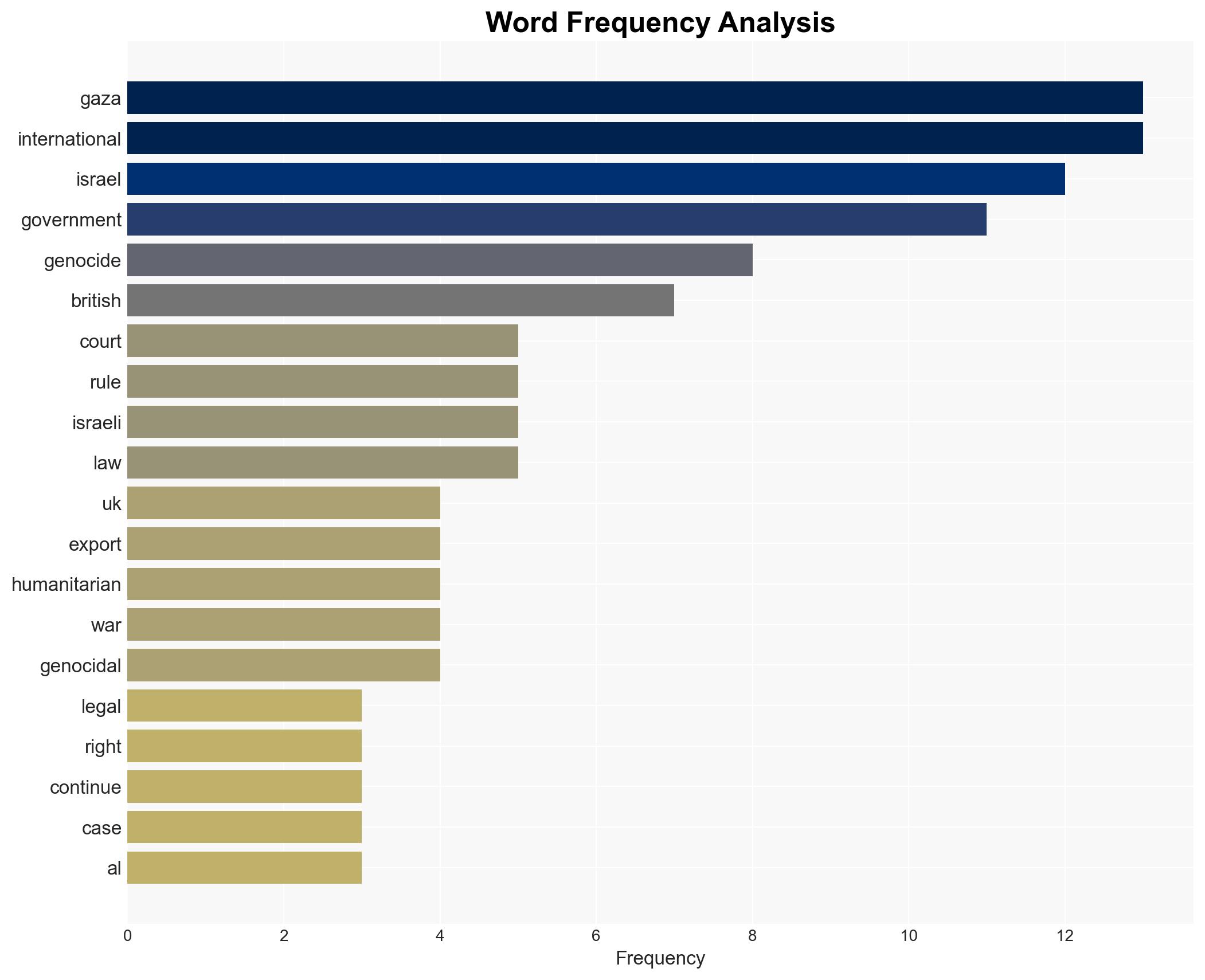 UK High Court rules arms exports of F-35 parts to Israel 'lawful' despite Gaza genocide - Globalsecurity.org - Image 3