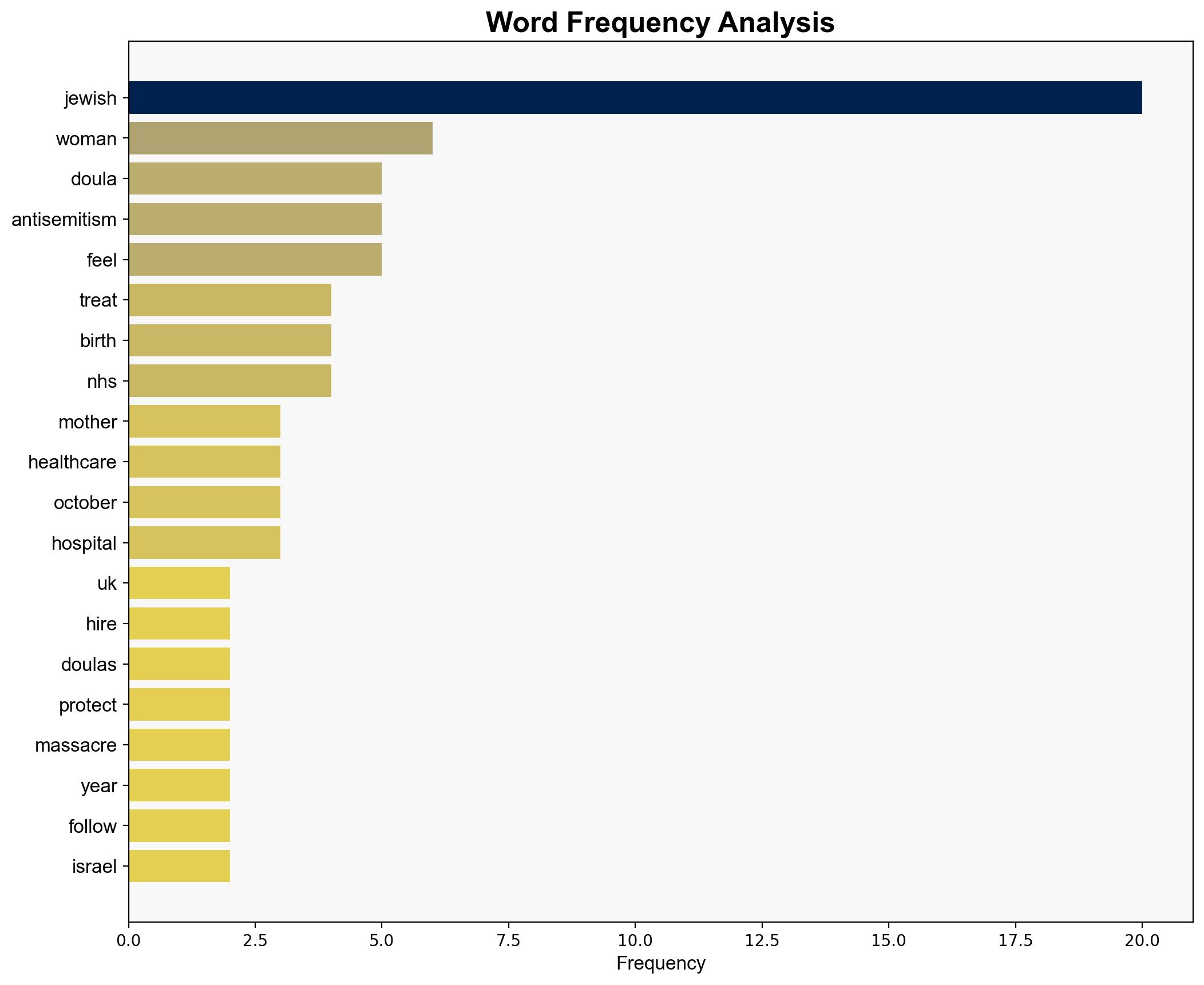 UK Jewish mothers turn to Jewish doulas fearing antisemitic medics - Israelnationalnews.com - Image 3