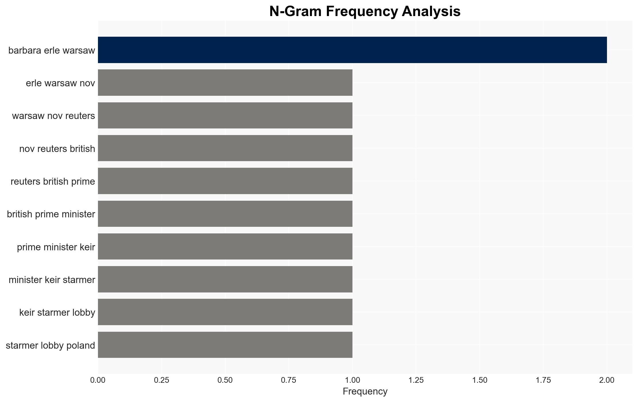 UK Lobbying Poland to Buy Swedish Submarines Sources Say - gcaptain.com - Image 4