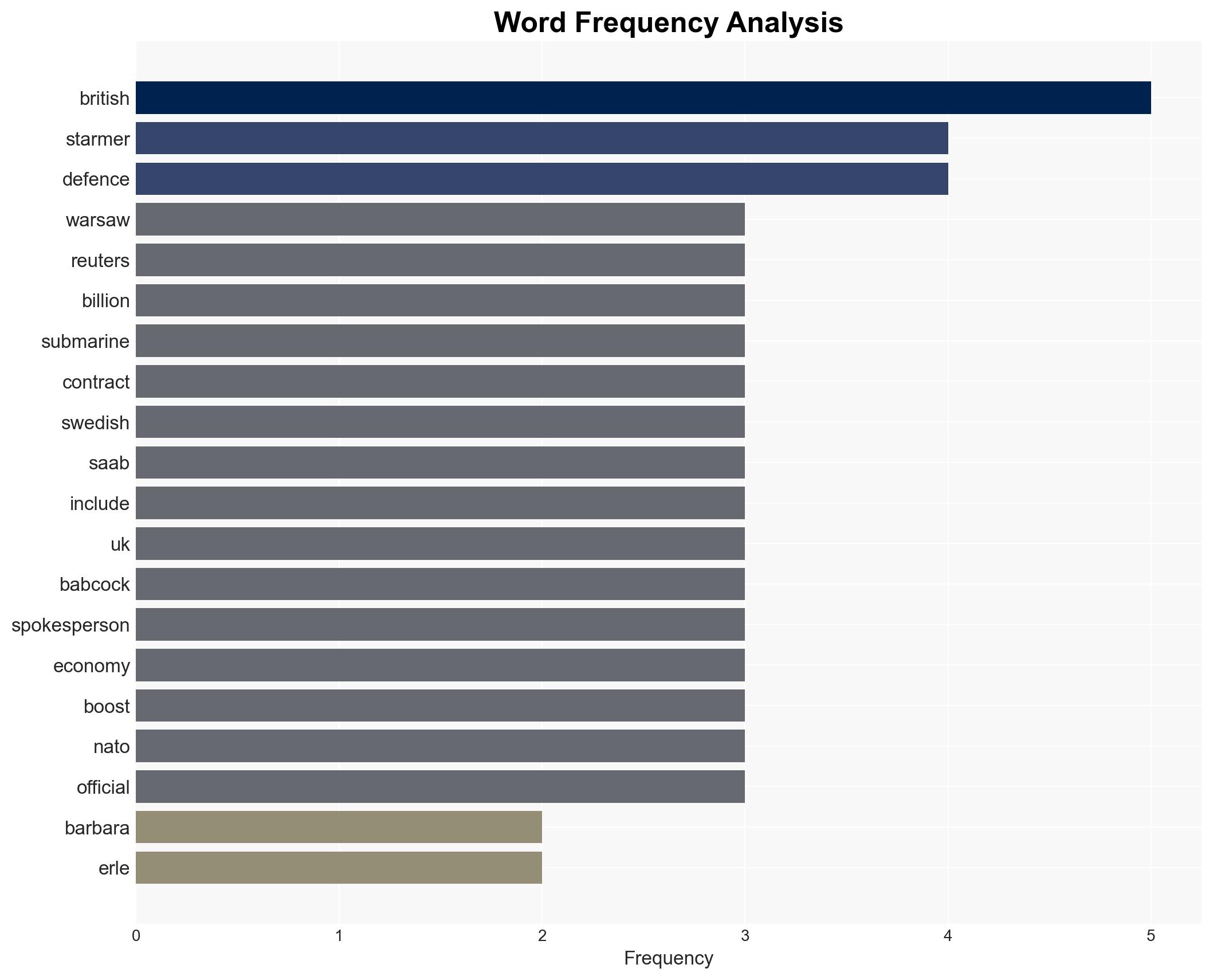 UK Lobbying Poland to Buy Swedish Submarines Sources Say - gcaptain.com - Image 3