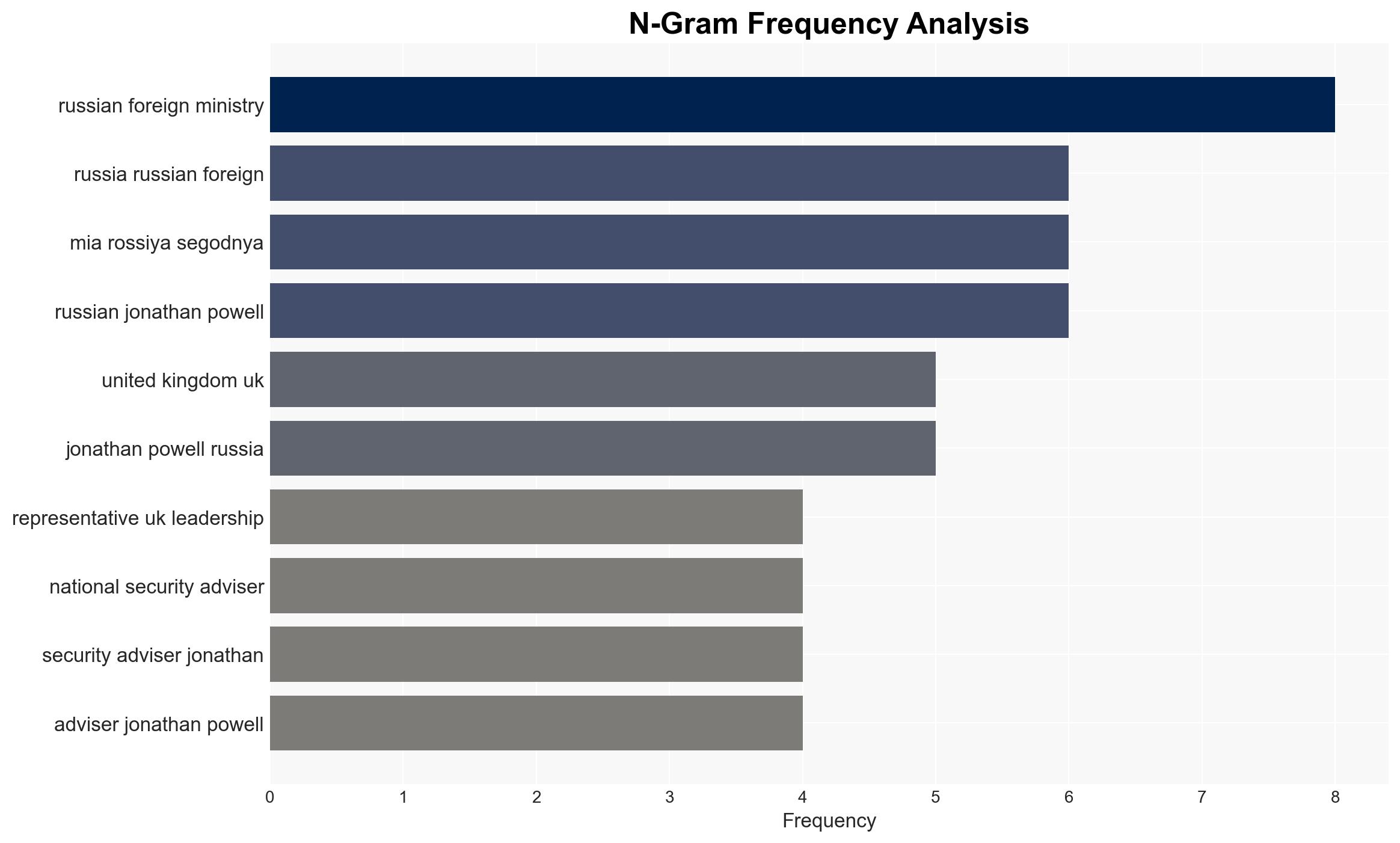 UK Shows No Desire for Dialog - Russia's MFA Spokeswoman - Sputnikglobe.com - Image 4
