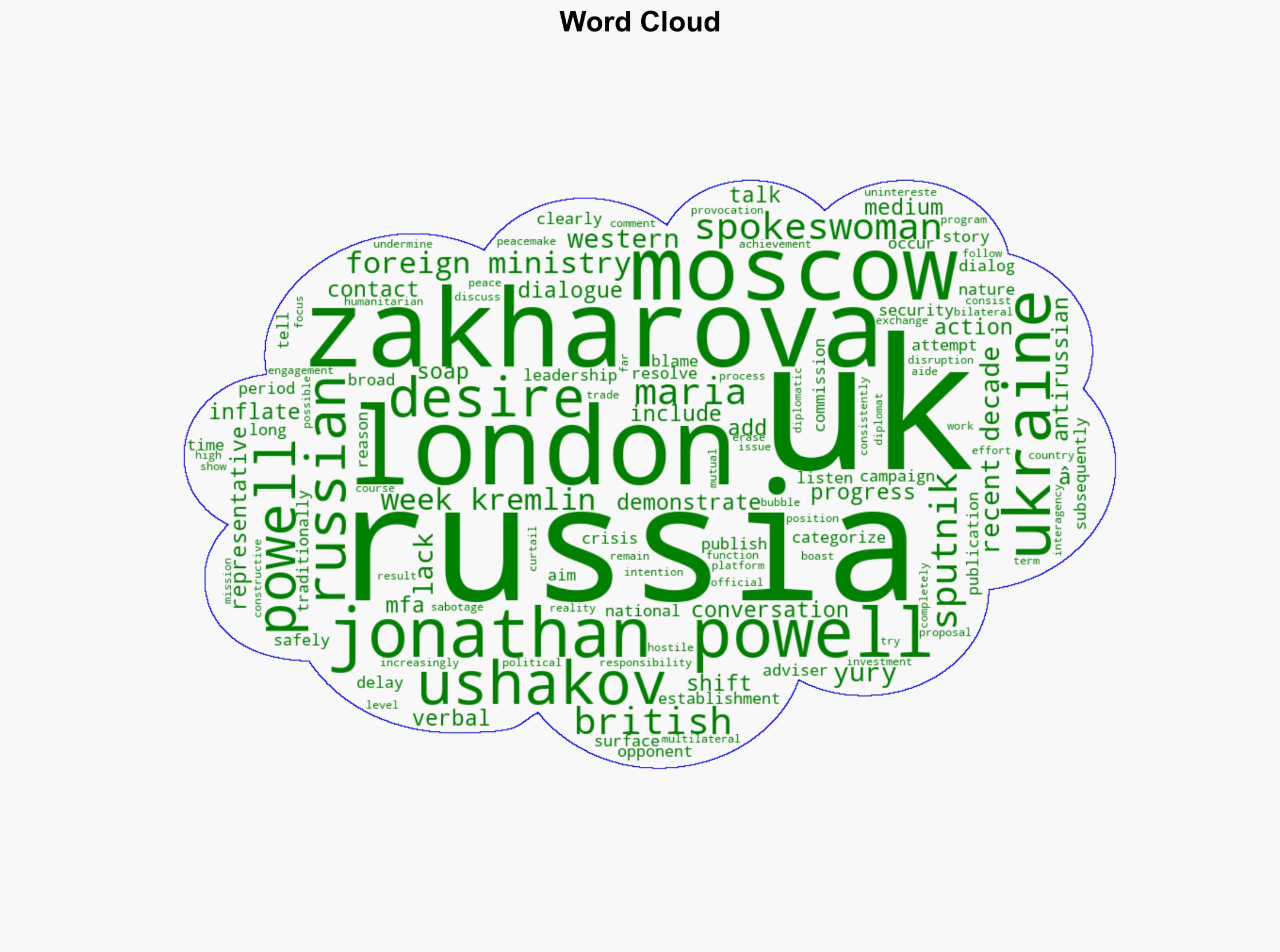 UK Shows No Desire for Dialog - Russia's MFA Spokeswoman - Globalsecurity.org - Image 1