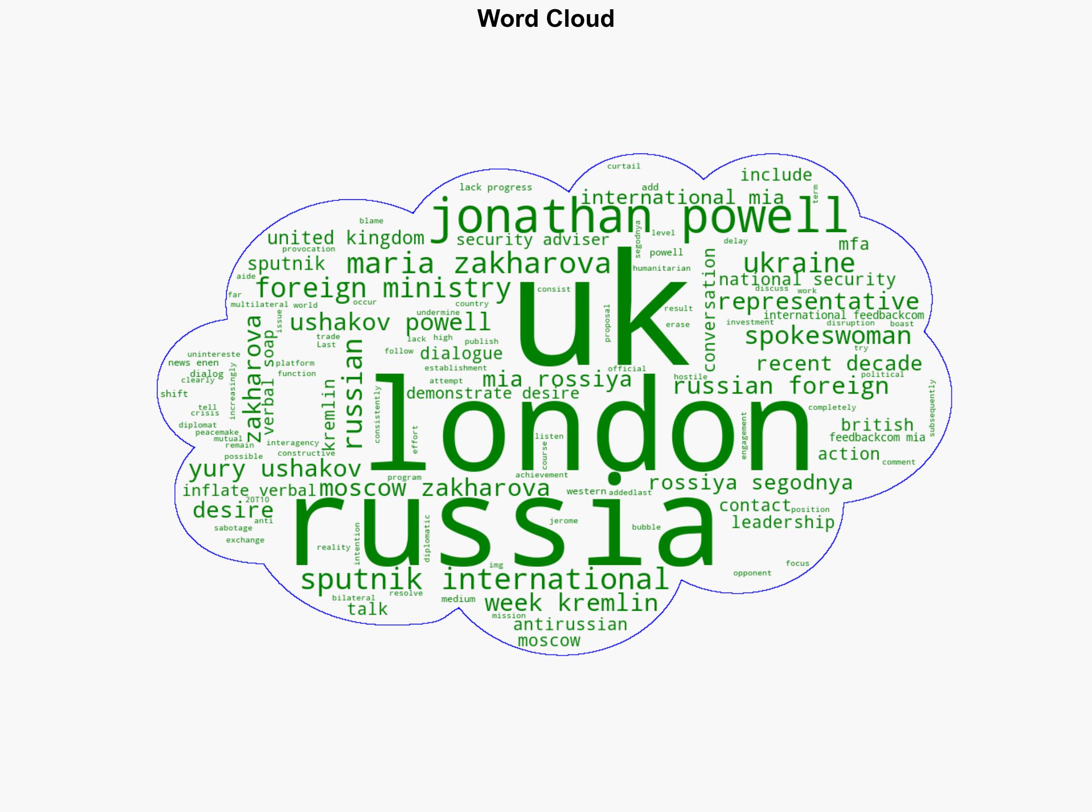 UK Shows No Desire for Dialog - Russia's MFA Spokeswoman - Sputnikglobe.com - Image 1