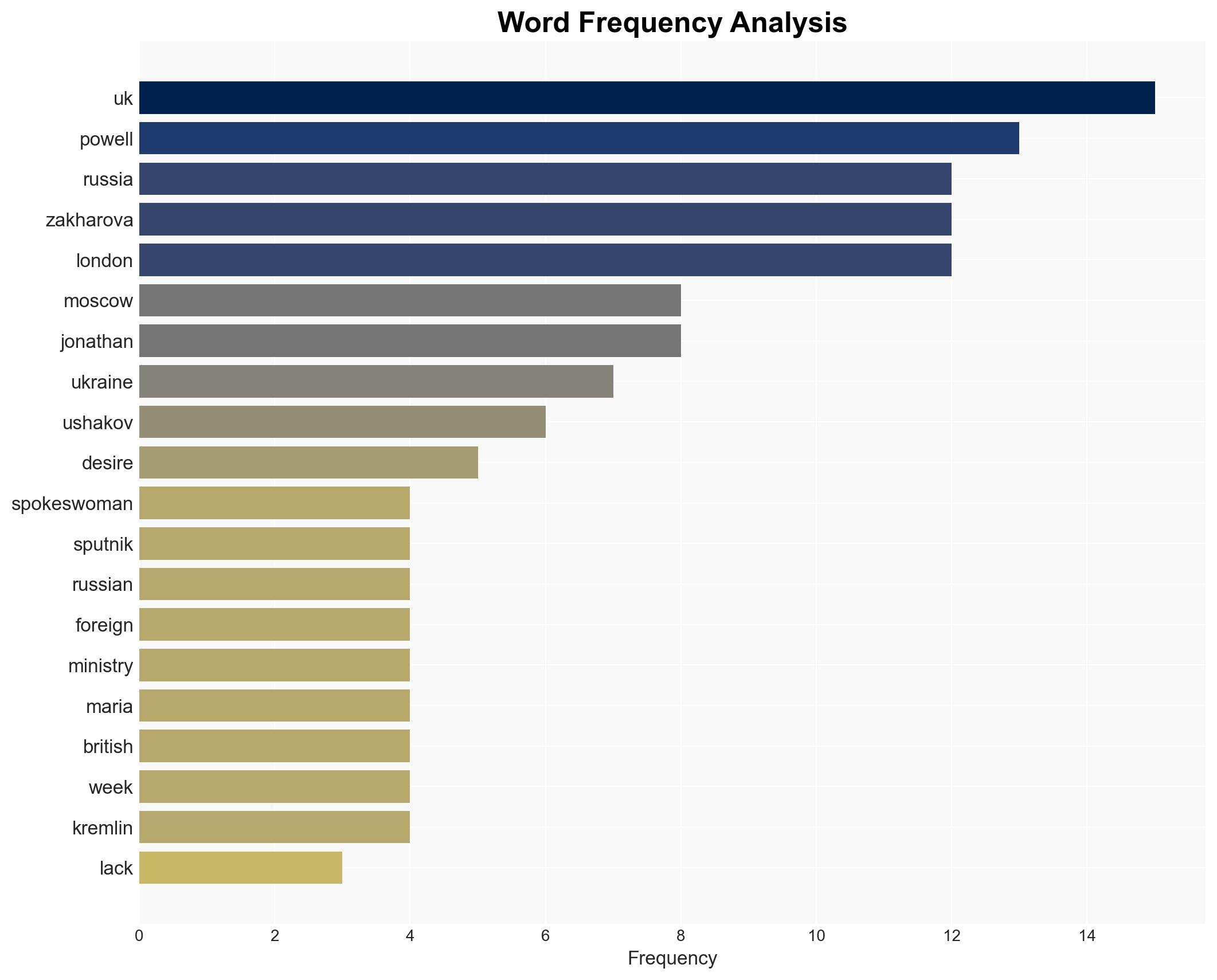 UK Shows No Desire for Dialog - Russia's MFA Spokeswoman - Globalsecurity.org - Image 3