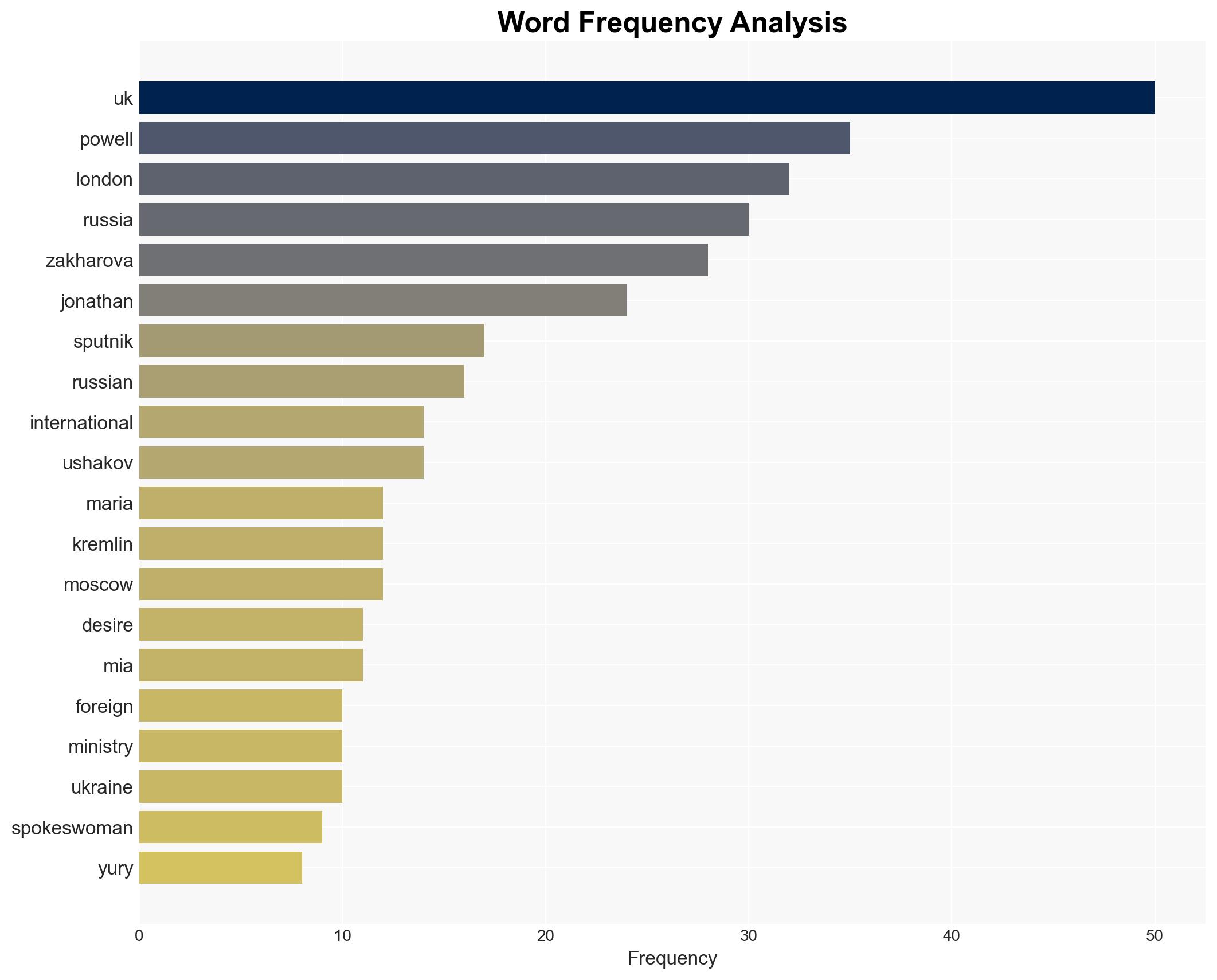UK Shows No Desire for Dialog - Russia's MFA Spokeswoman - Sputnikglobe.com - Image 3